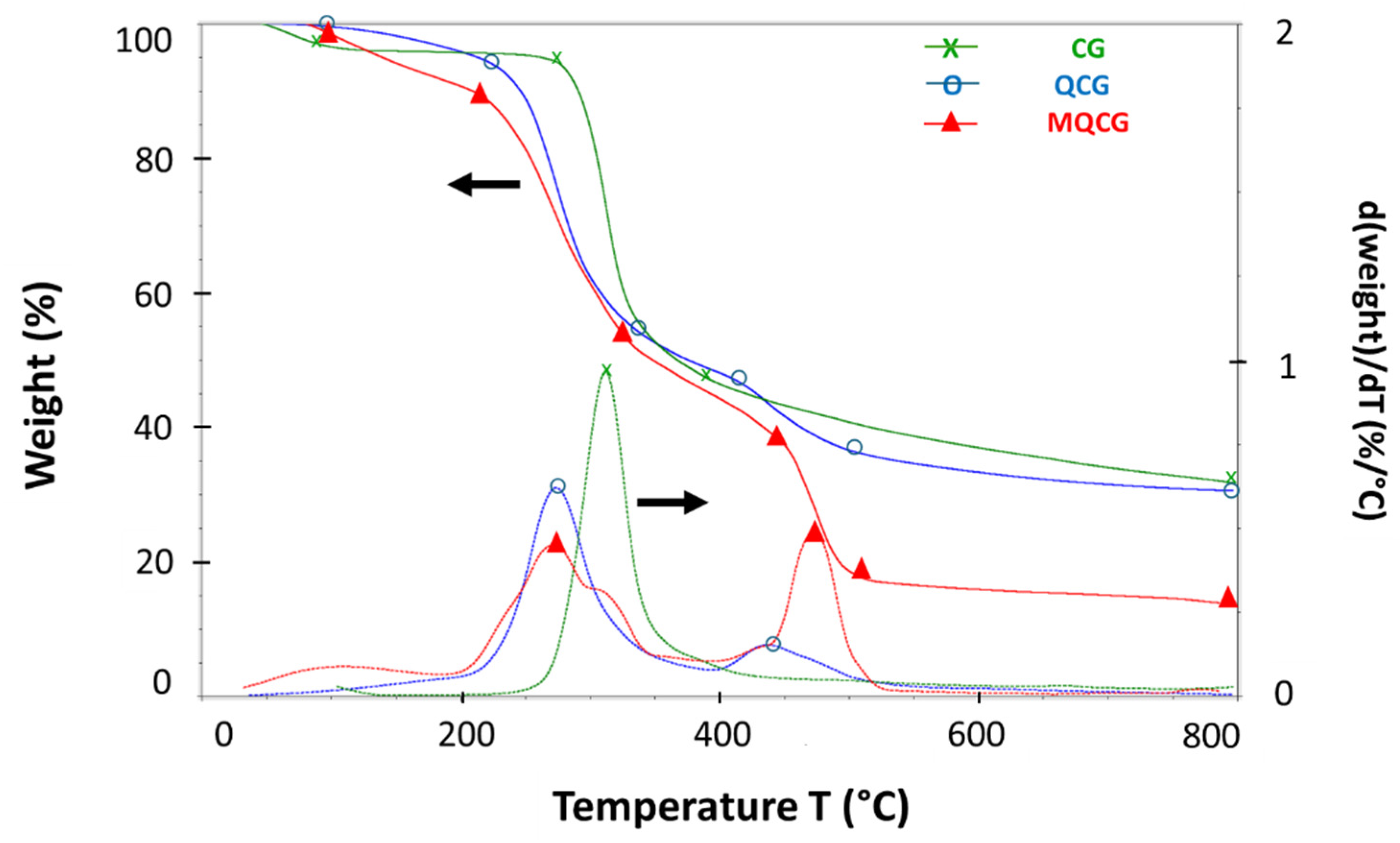 Gels 12 00014 g006