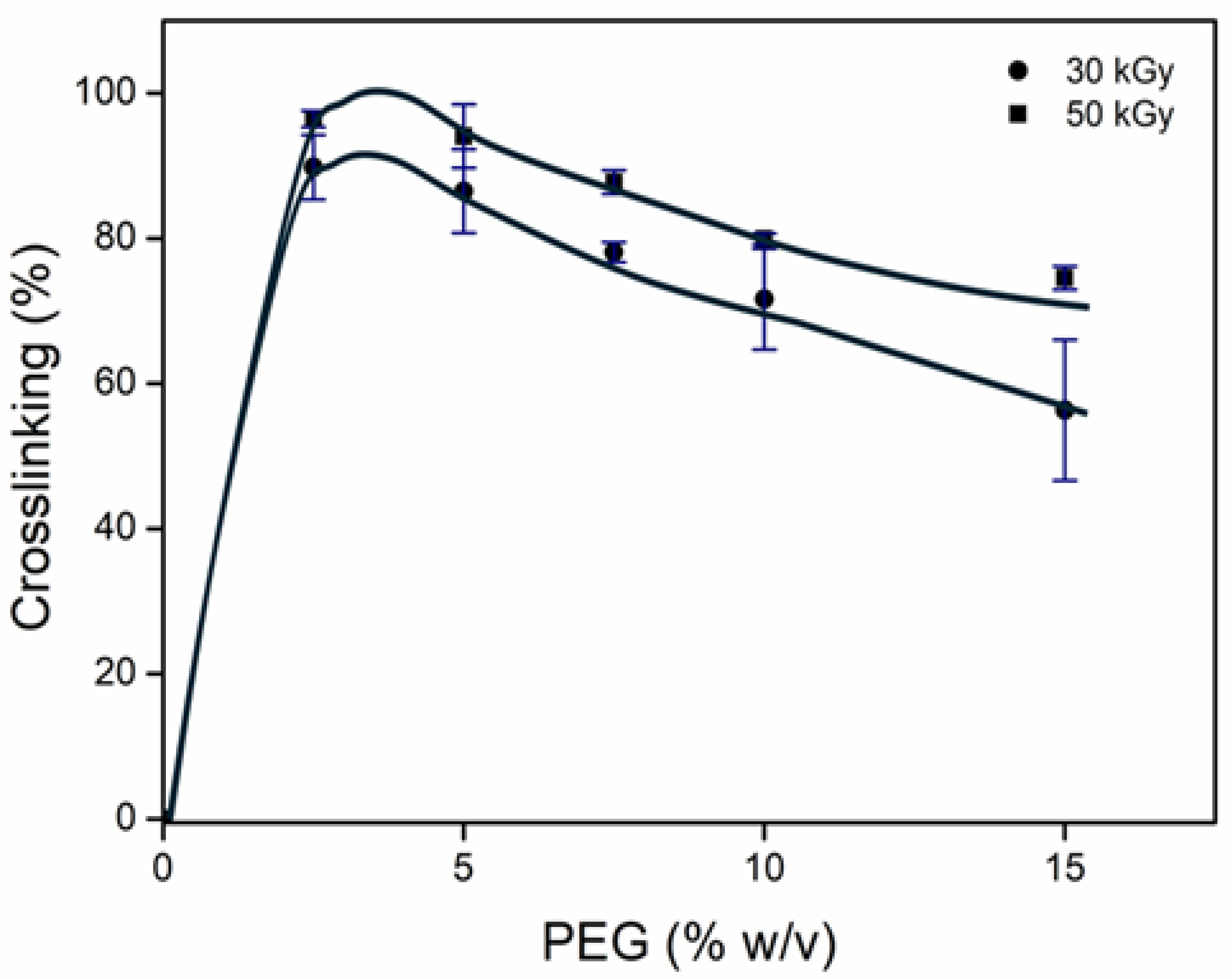 Gels 12 00032 g001 Gels 12 00032 g001