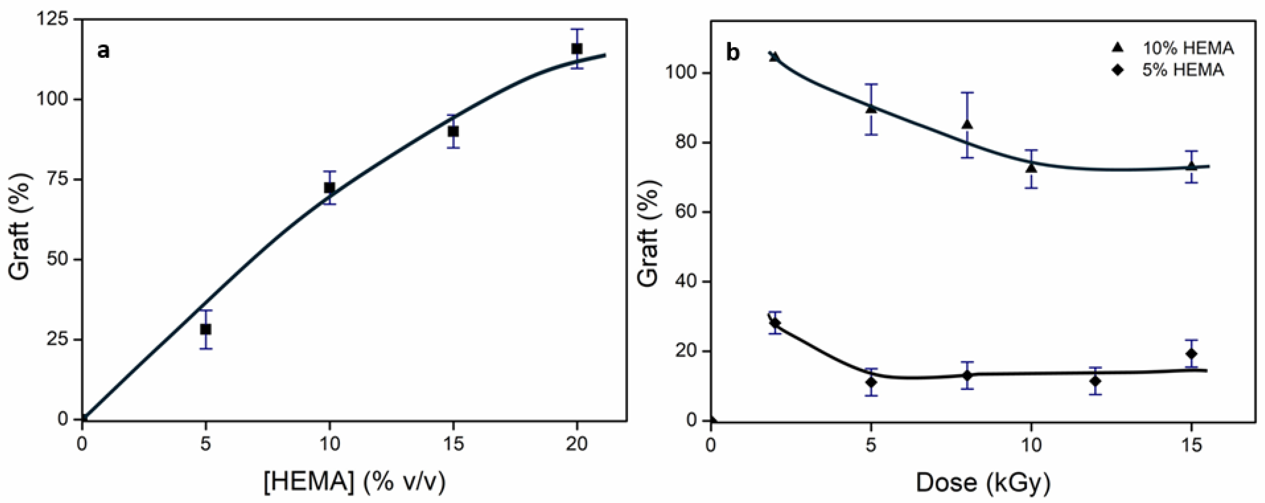 Gels 12 00032 g002 Gels 12 00032 g002