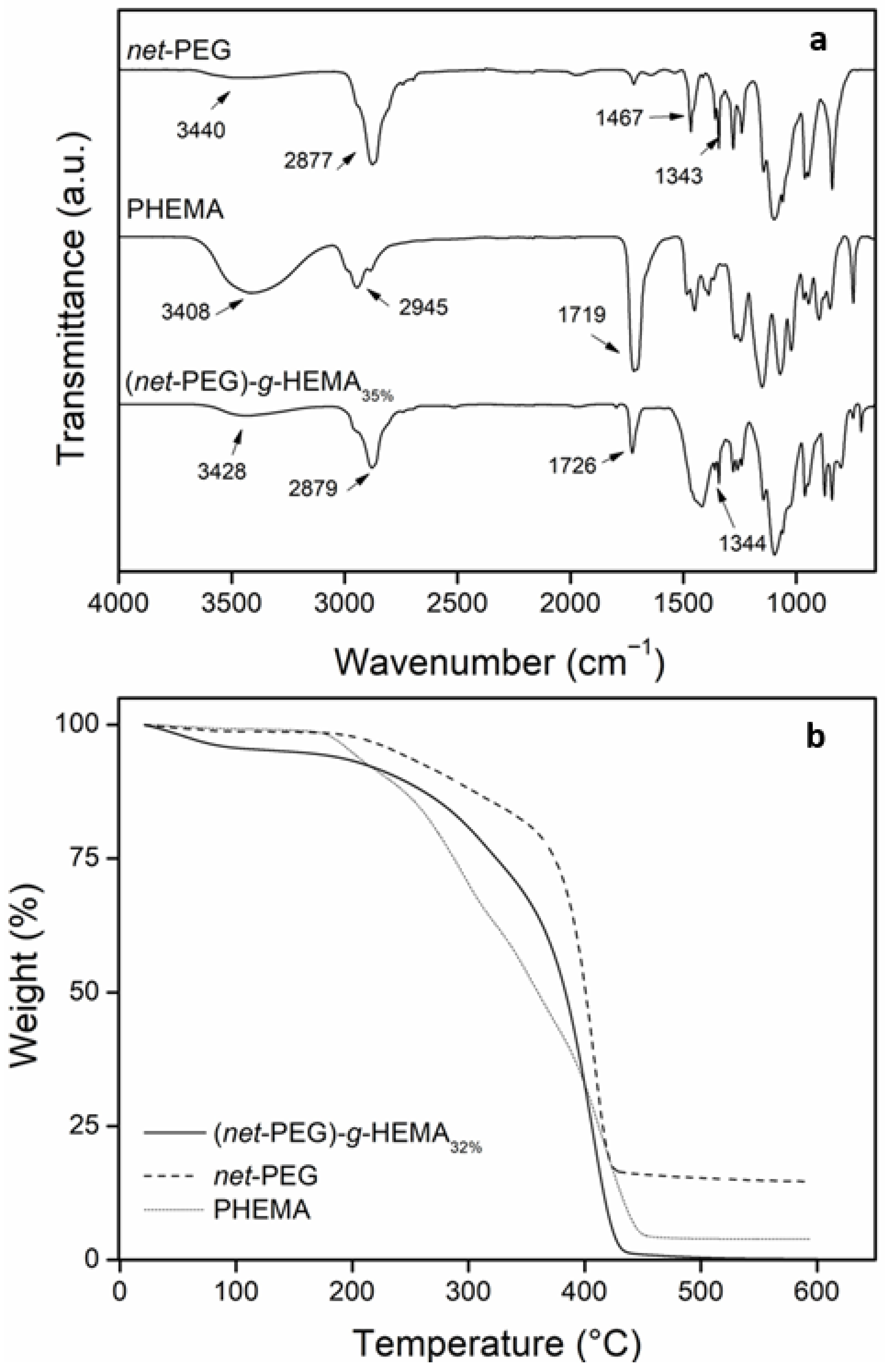Gels 12 00032 g003 Gels 12 00032 g003