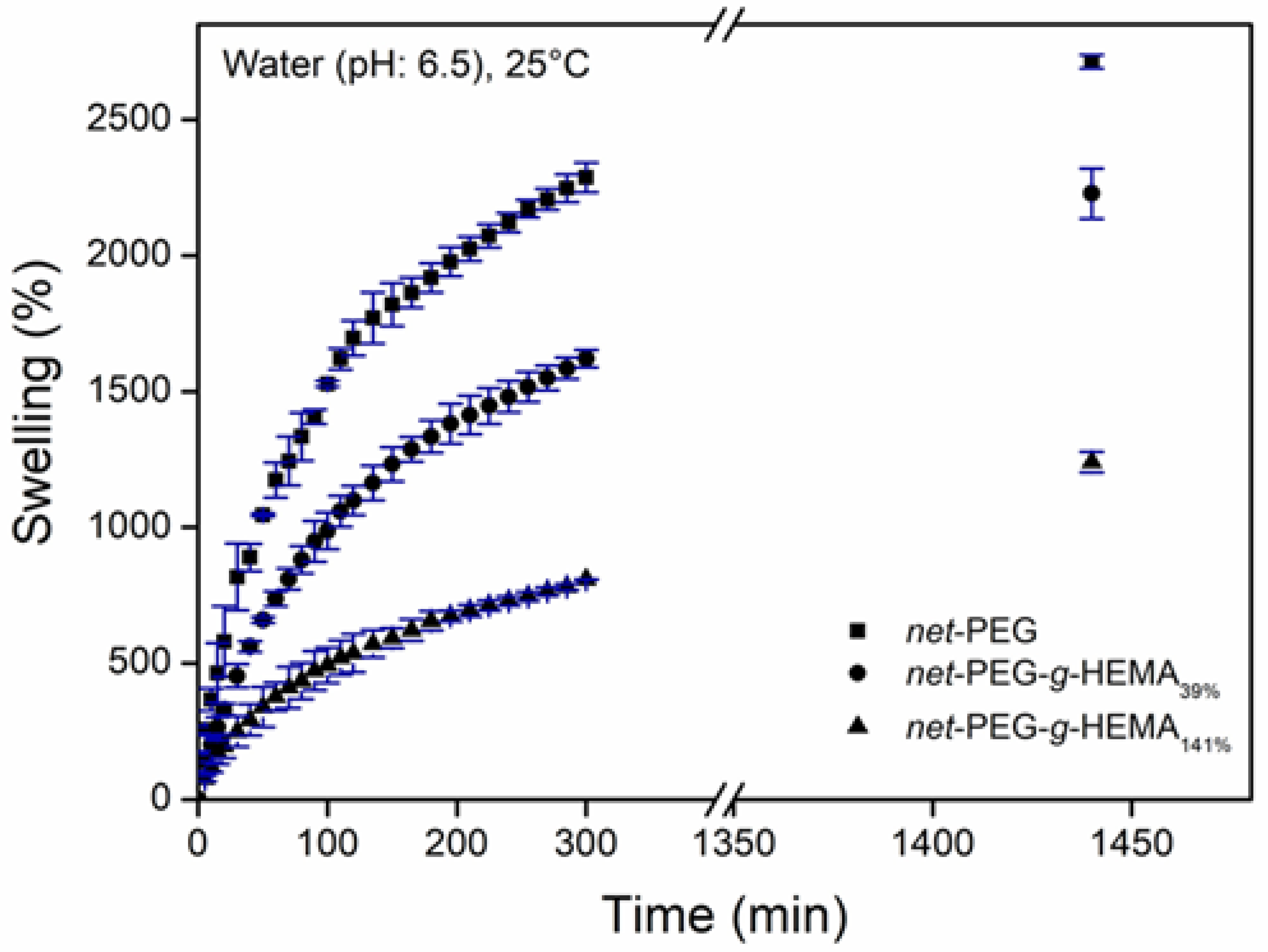 Gels 12 00032 g004 Gels 12 00032 g004