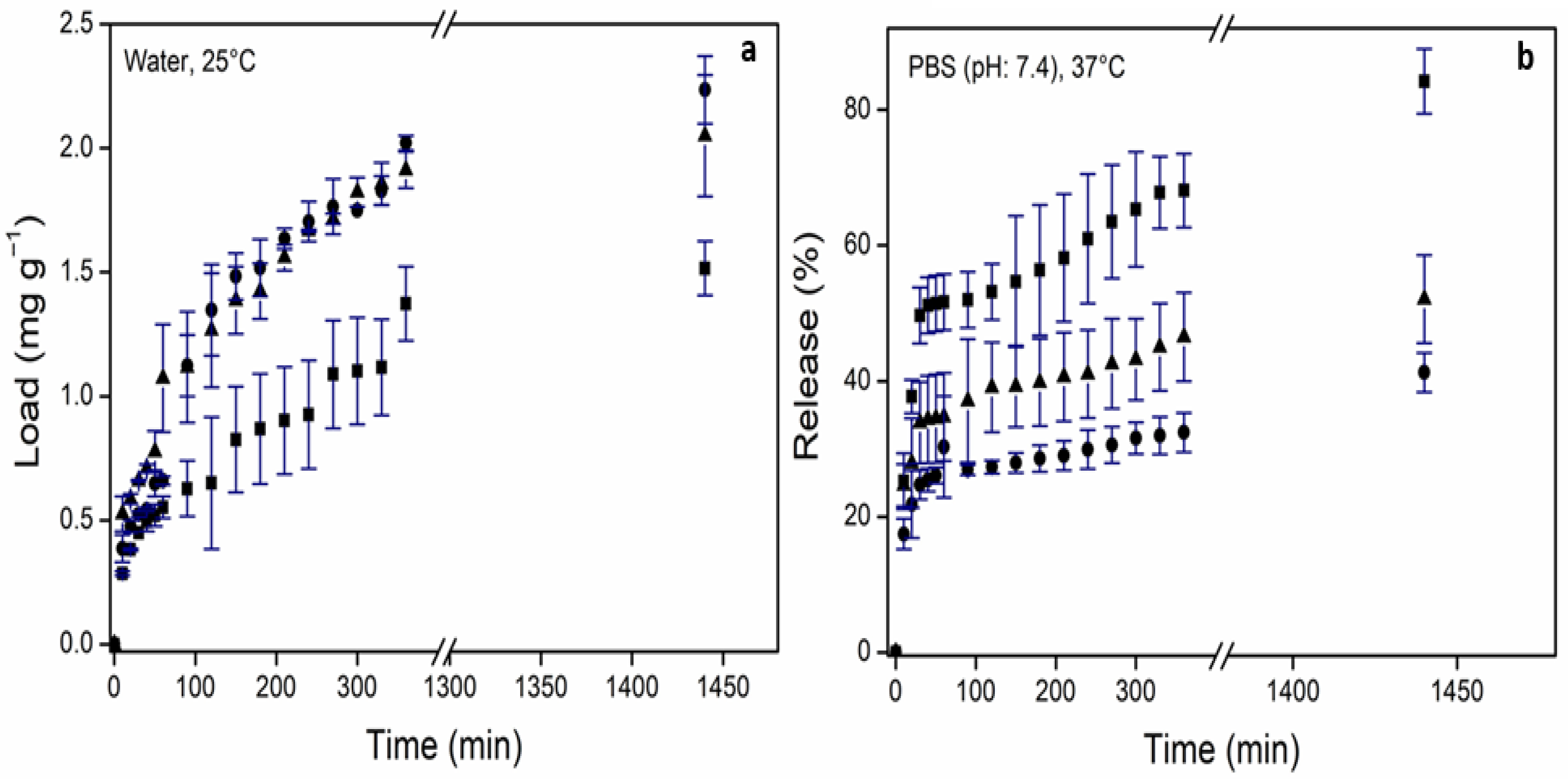 Gels 12 00032 g005 Gels 12 00032 g005