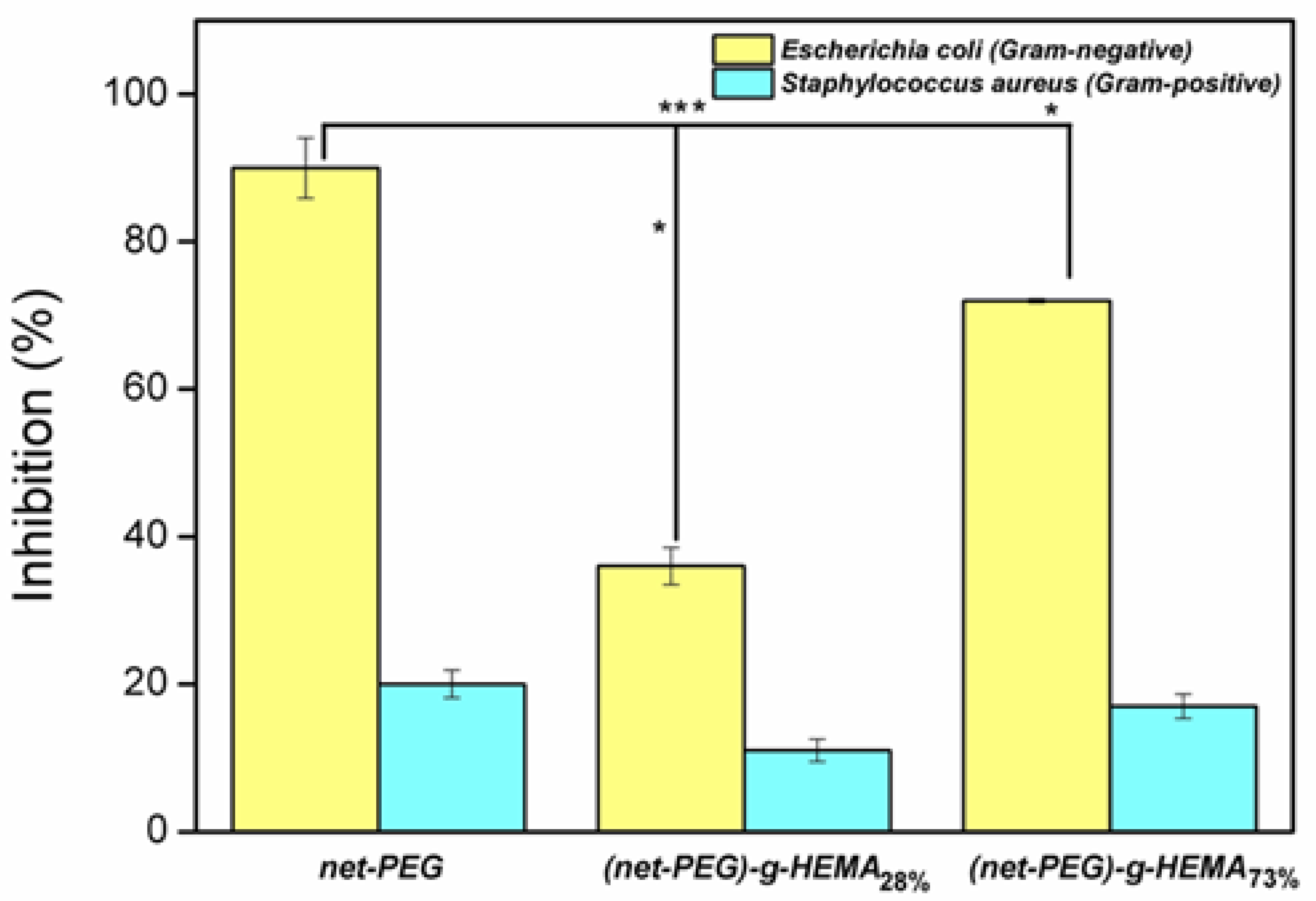 Gels 12 00032 g006 Gels 12 00032 g006