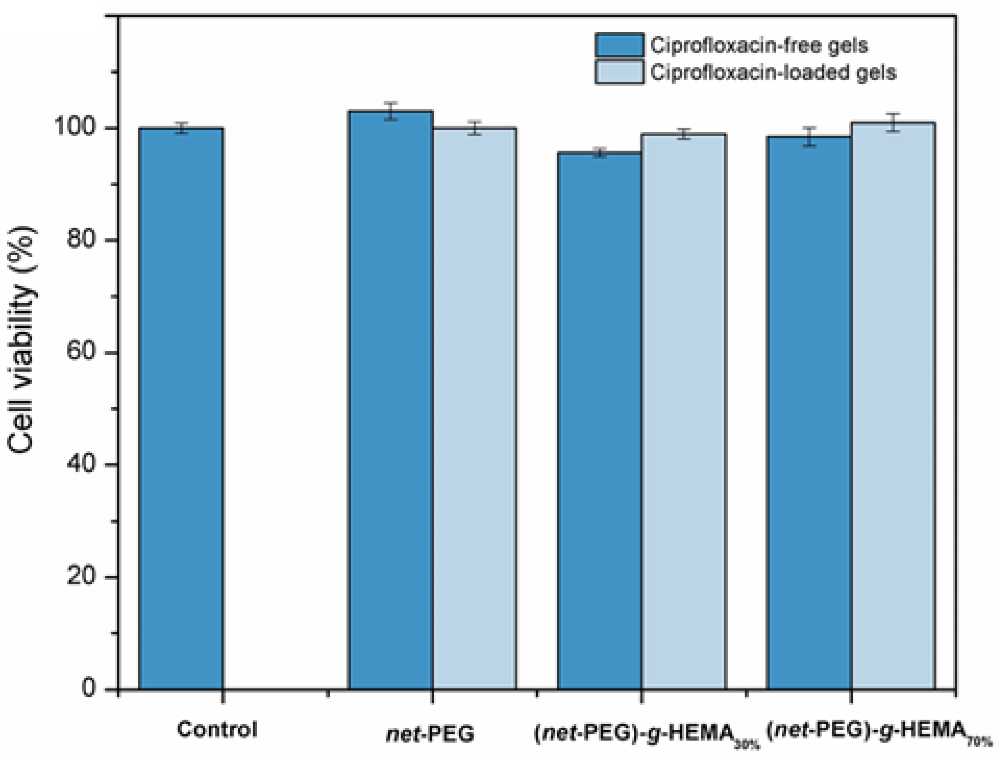 Gels 12 00032 g007 Gels 12 00032 g007