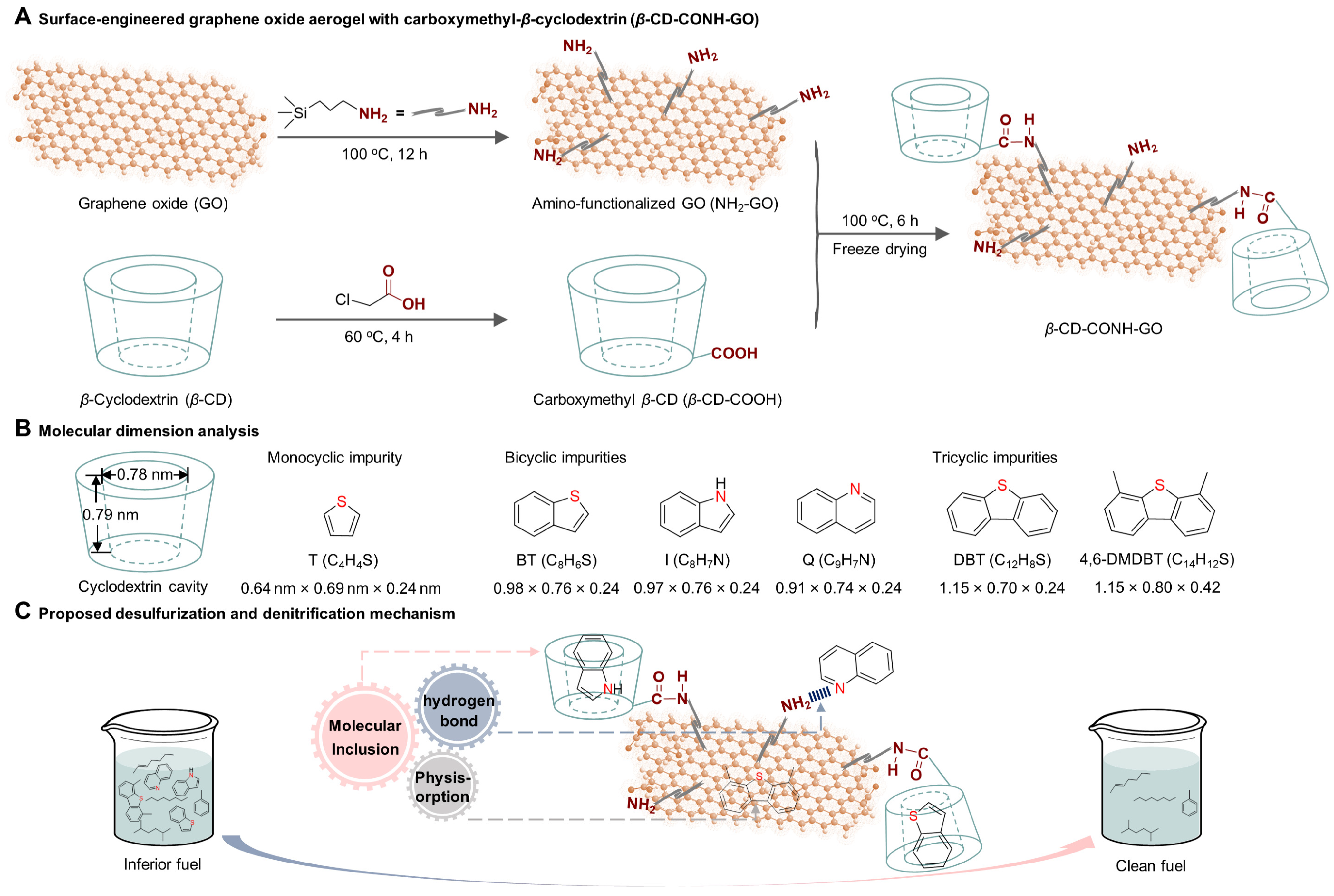 Gels 12 00033 sch001