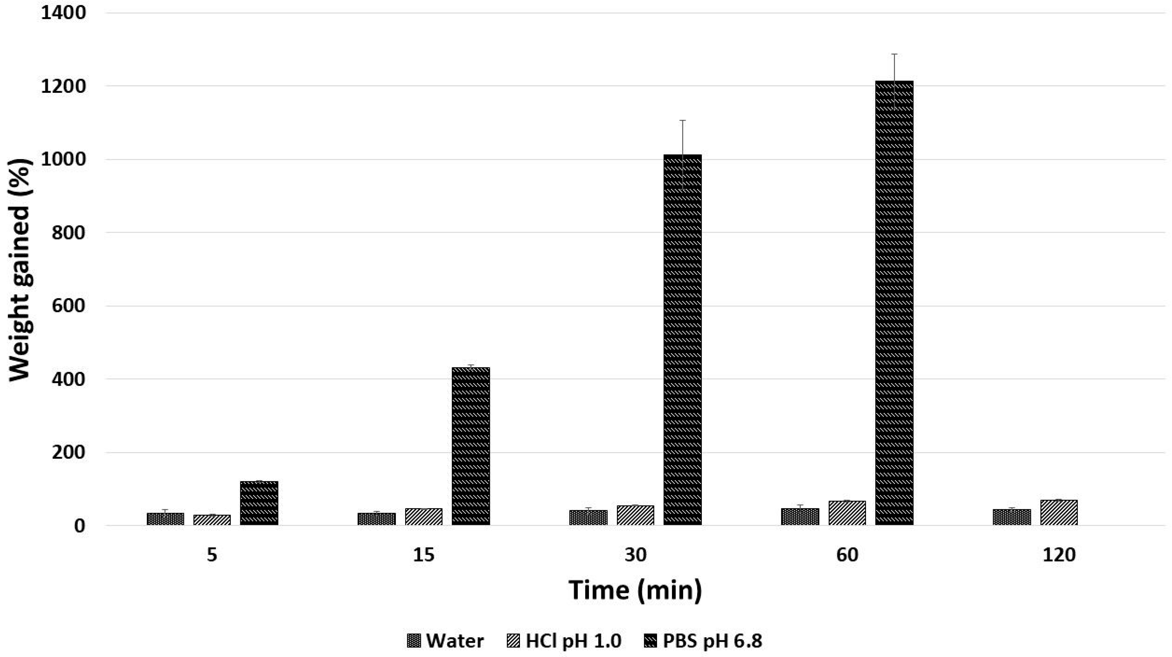 Gels 12 00043 g005 Gels 12 00043 g005