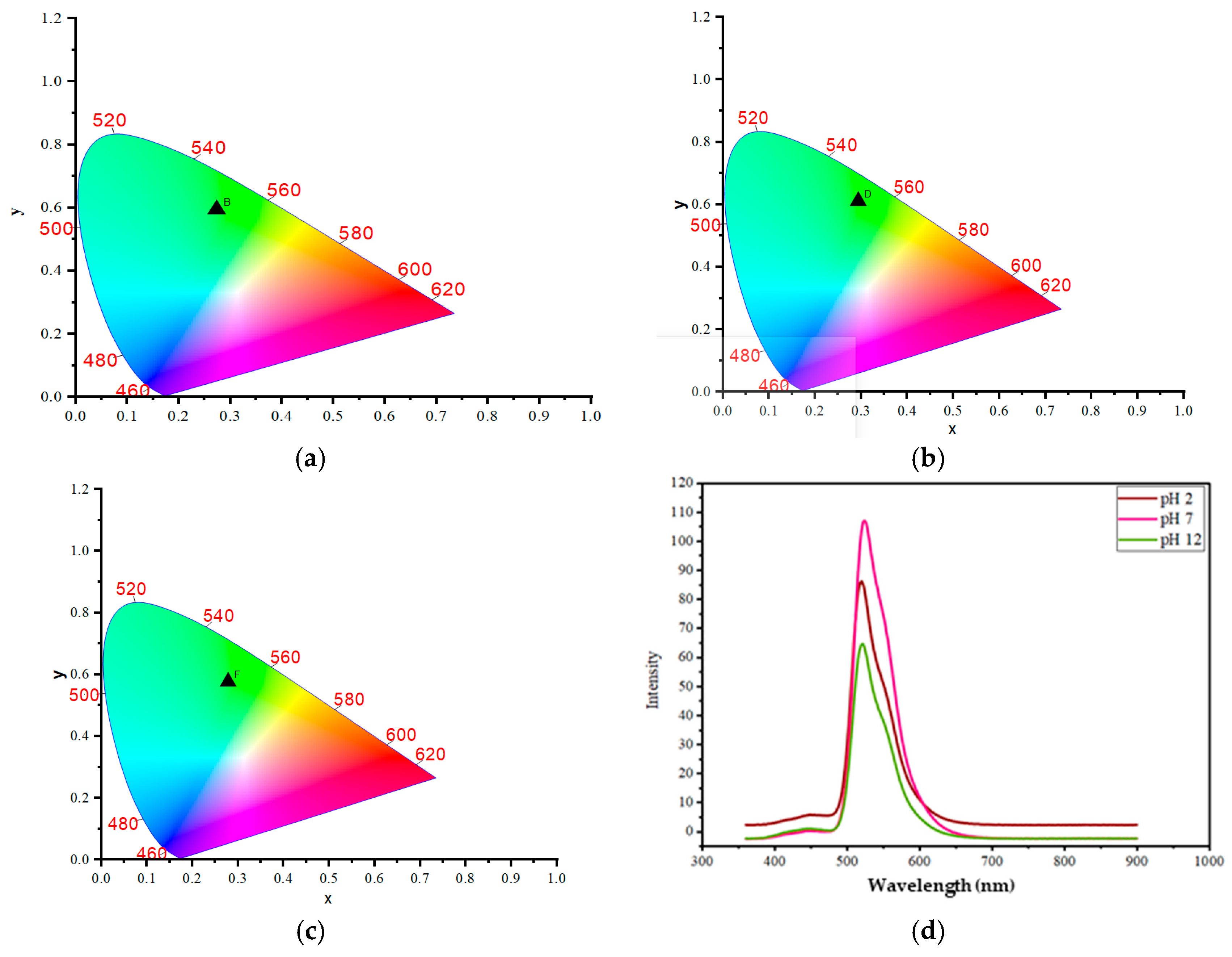 Gels 12 00047 g001 Gels 12 00047 g001