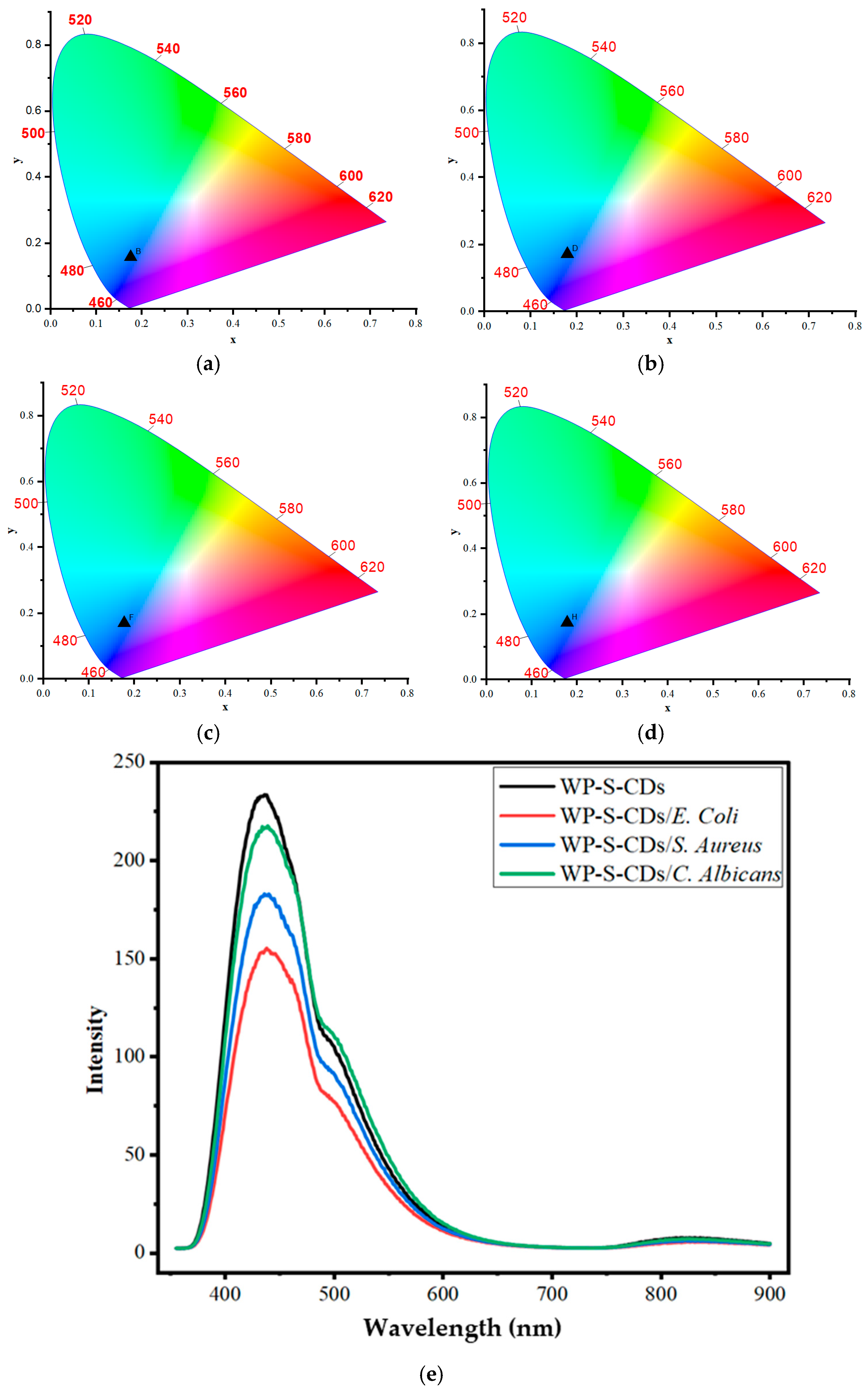 Gels 12 00047 g002 Gels 12 00047 g002