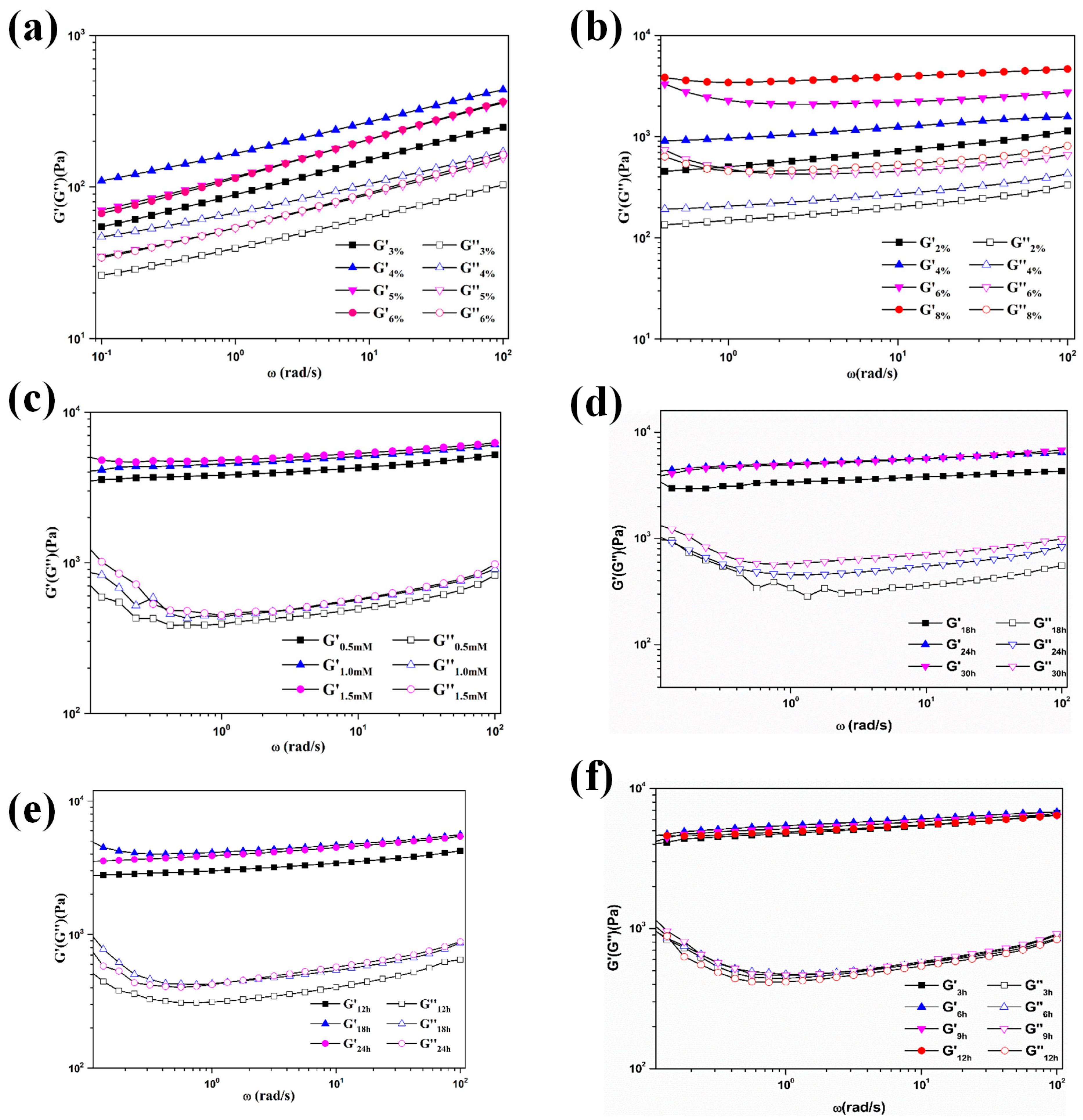 Gels 12 00060 g002 Gels 12 00060 g002