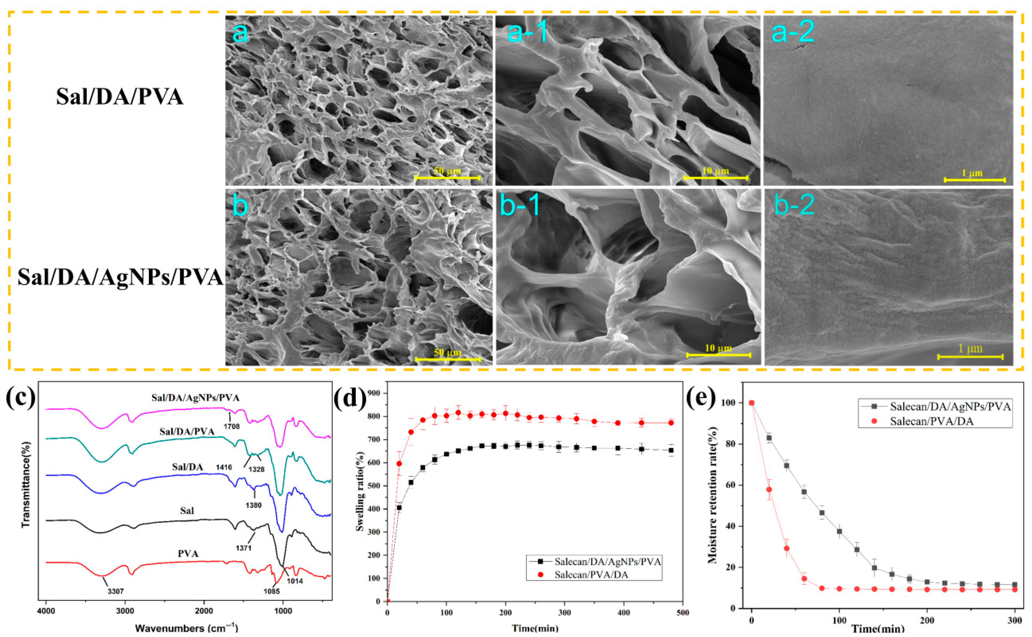 Gels 12 00060 g003 Gels 12 00060 g003