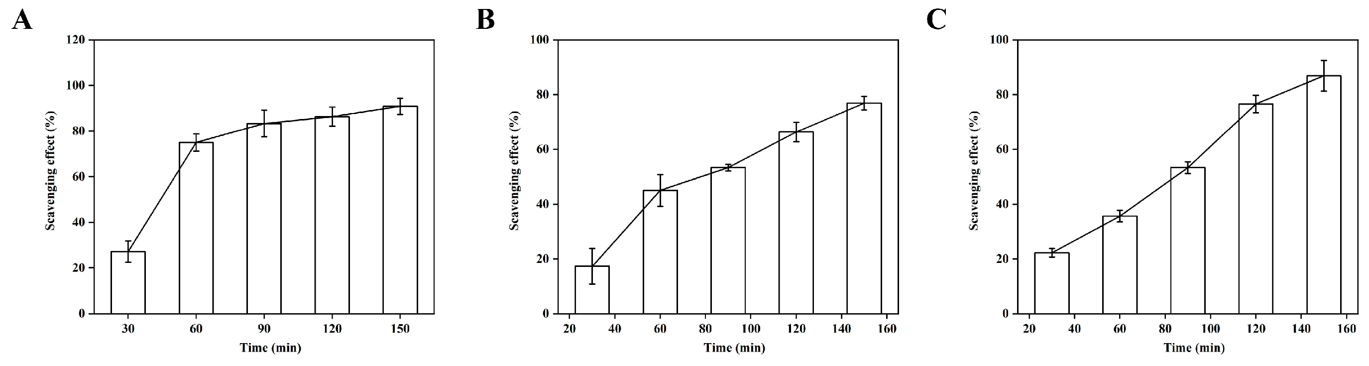 Gels 12 00096 g005