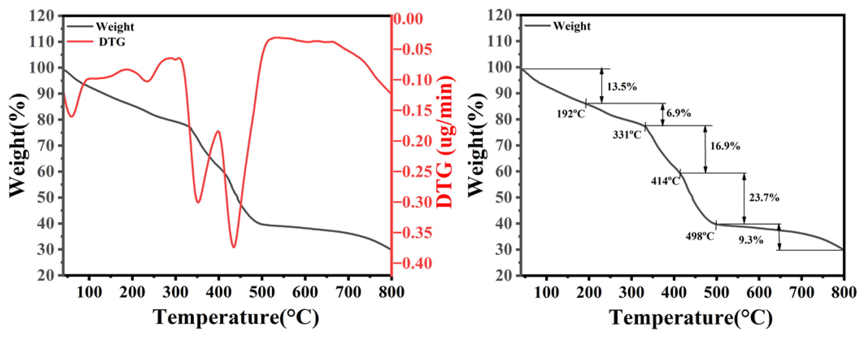 Gels 12 00155 g007