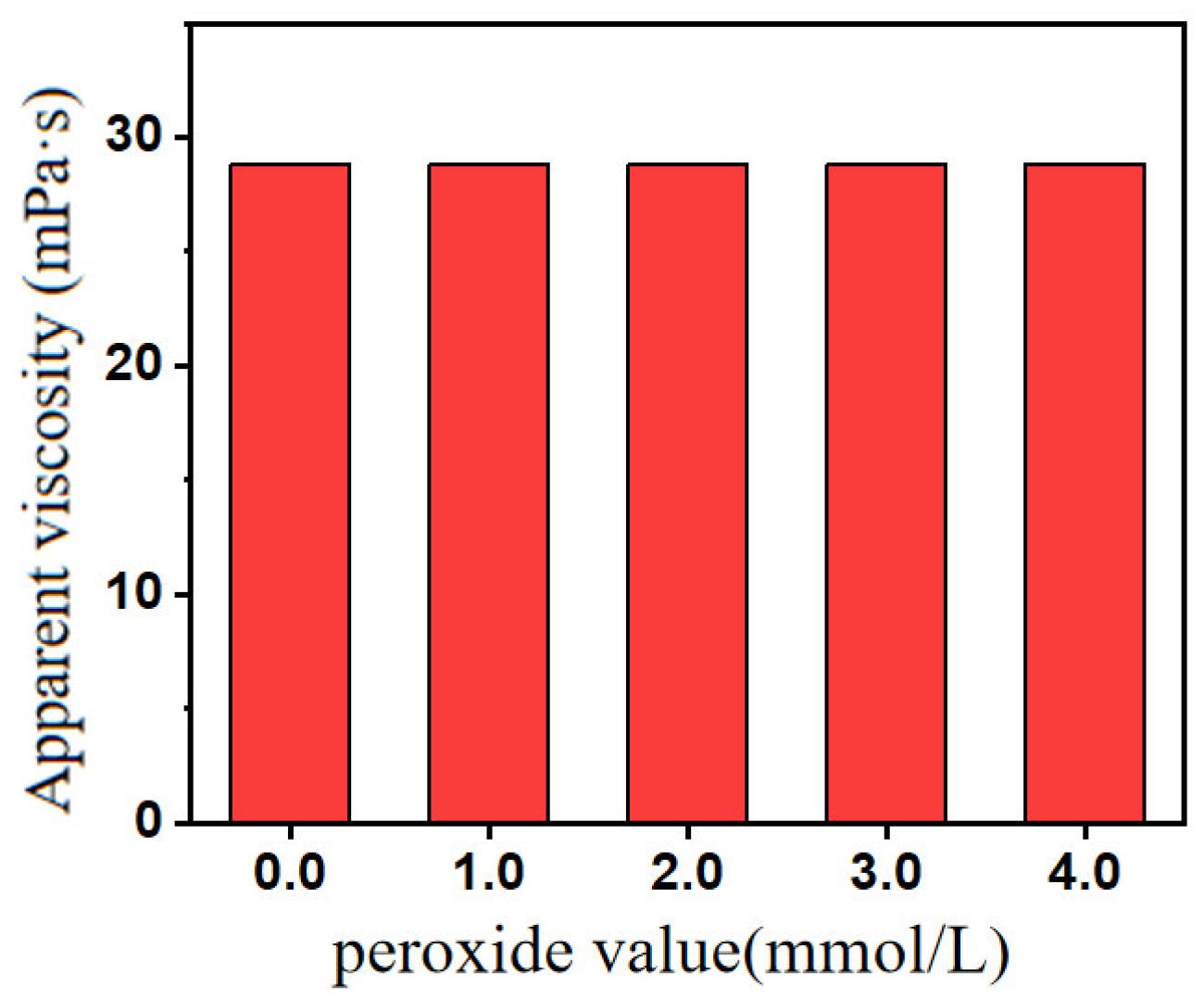 Gels 12 00178 g004