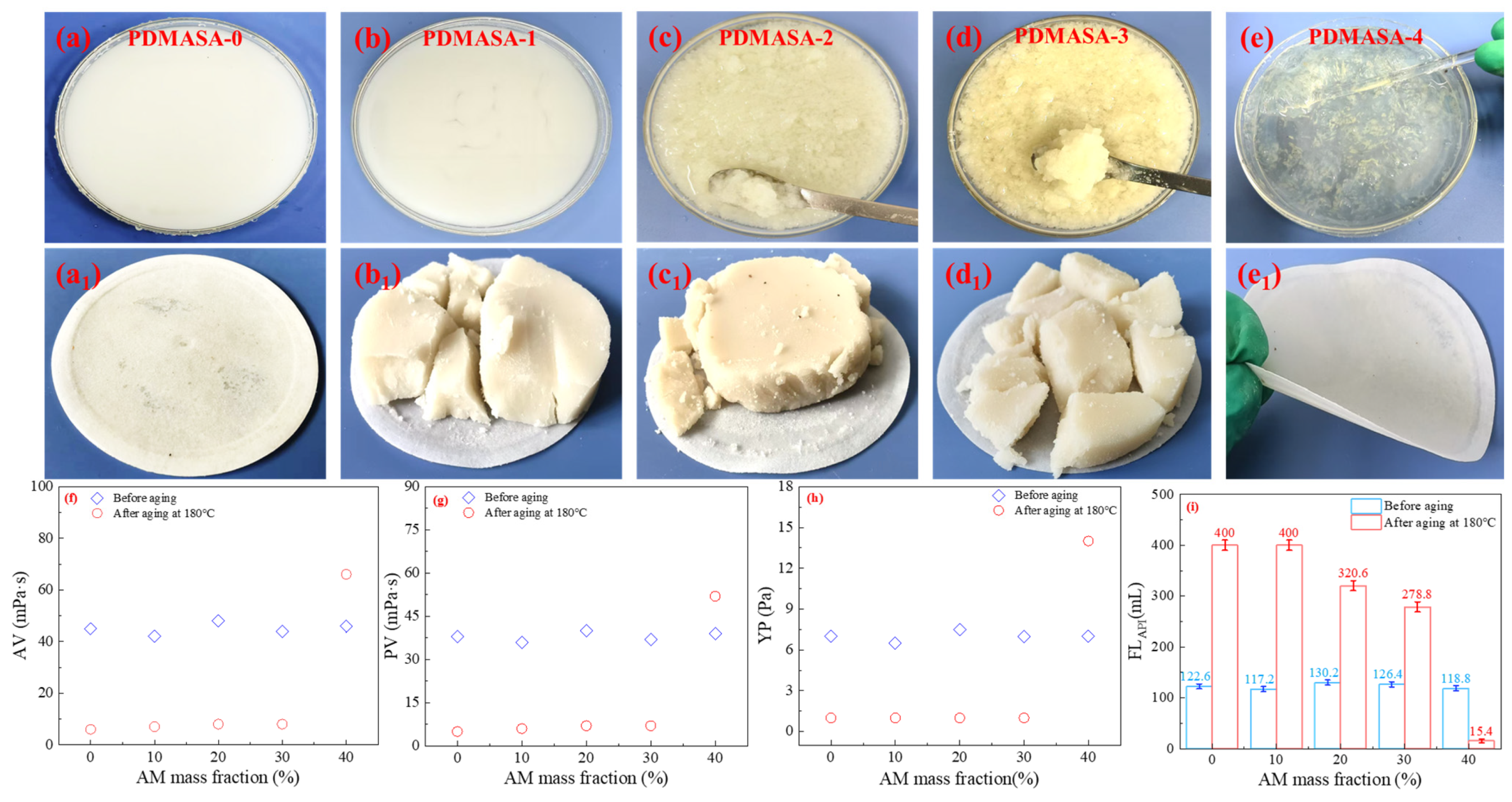 Gels 12 00280 g003 Gels 12 00280 g003