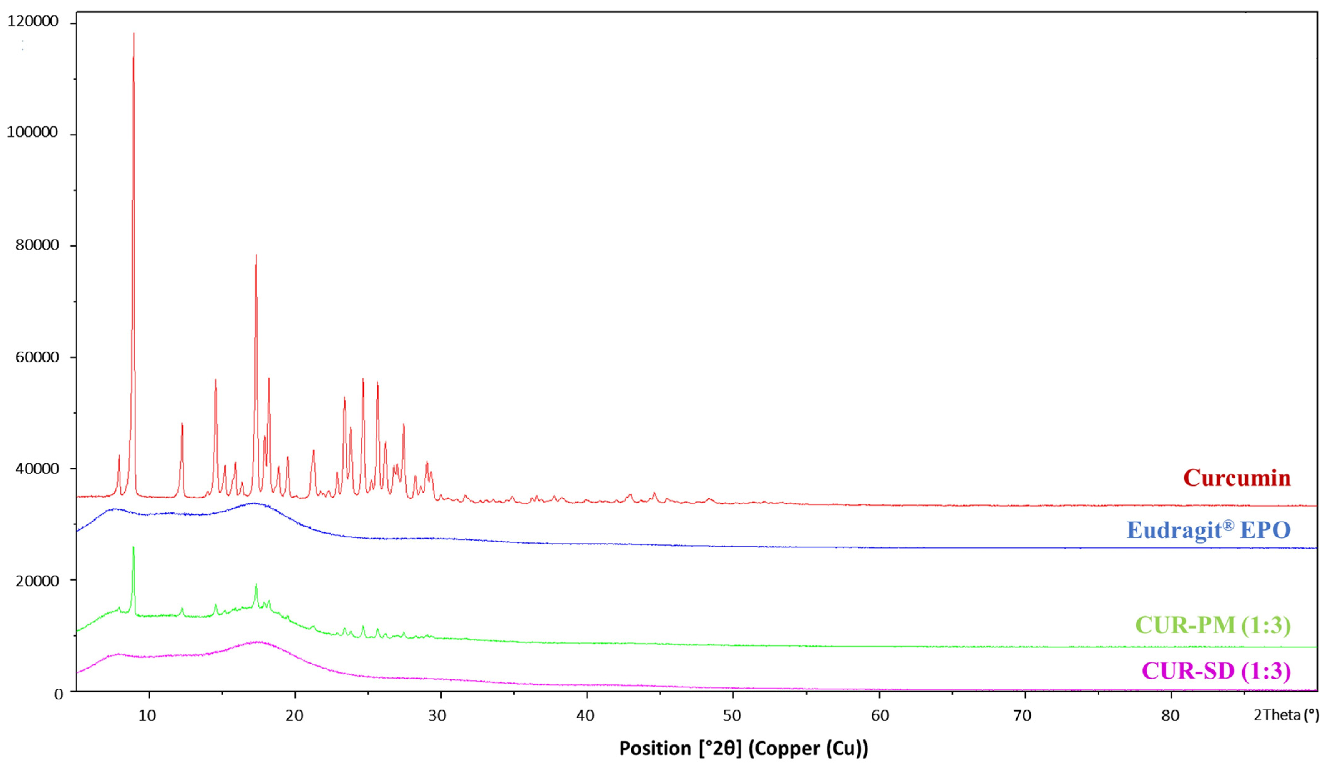Gels 12 00286 g003