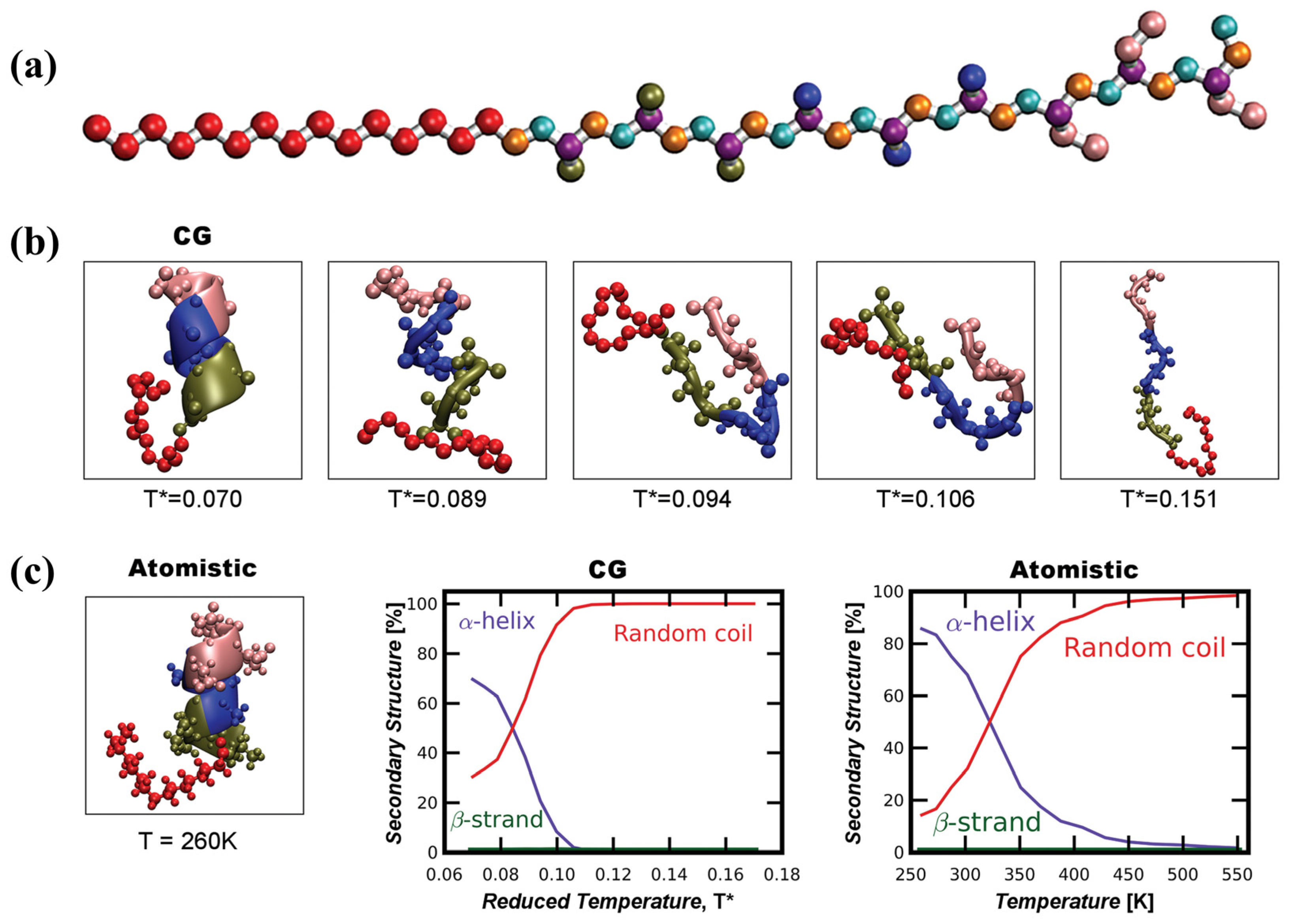 Advances in Molecular Dynamics Simulations for Hydrogels and ...
