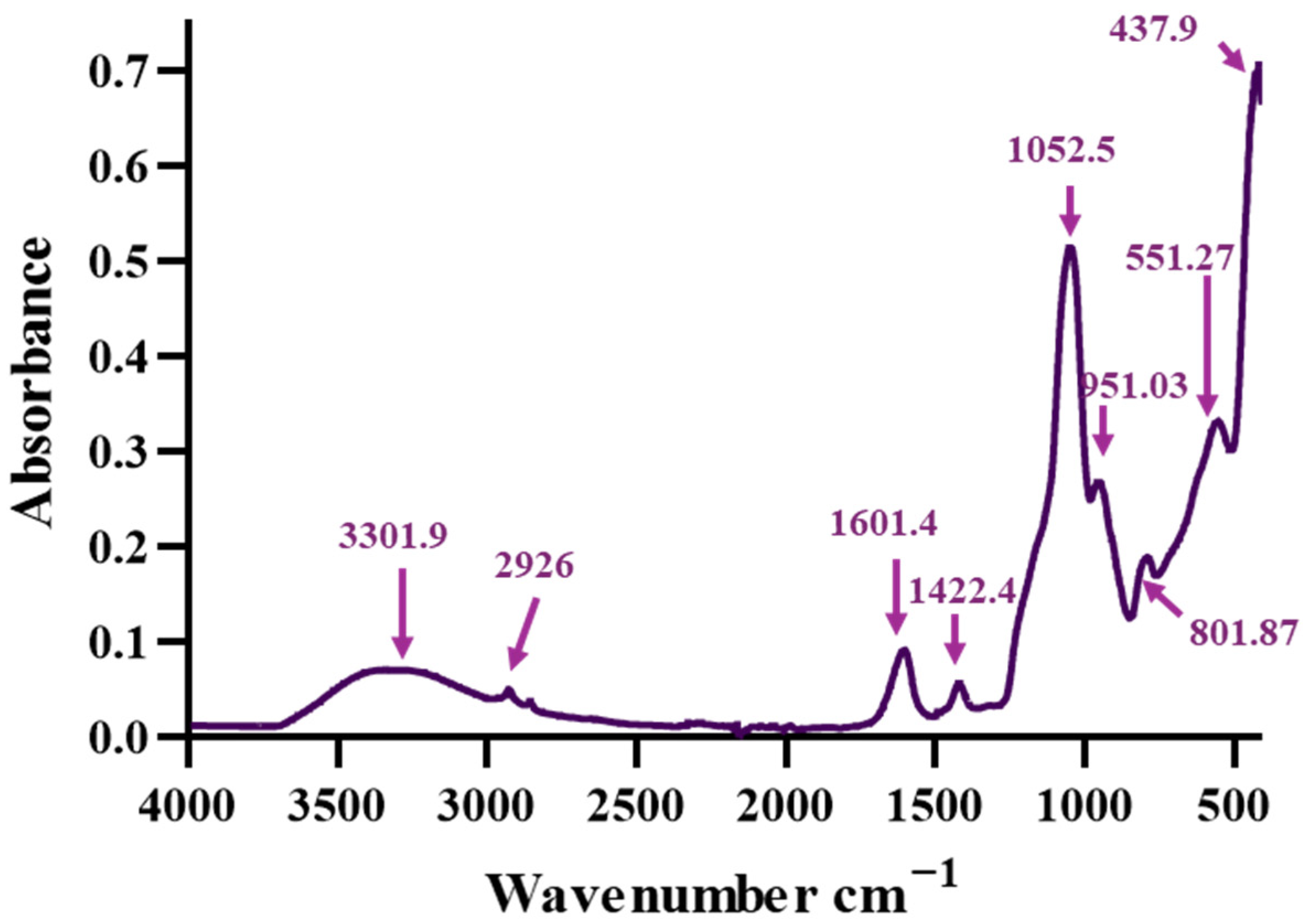 Gels 12 00309 g002