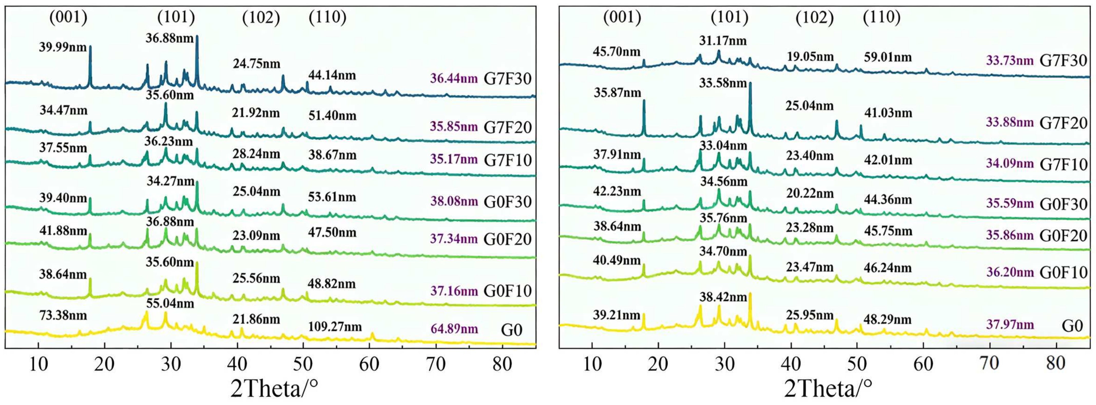 Gels 12 00312 g002