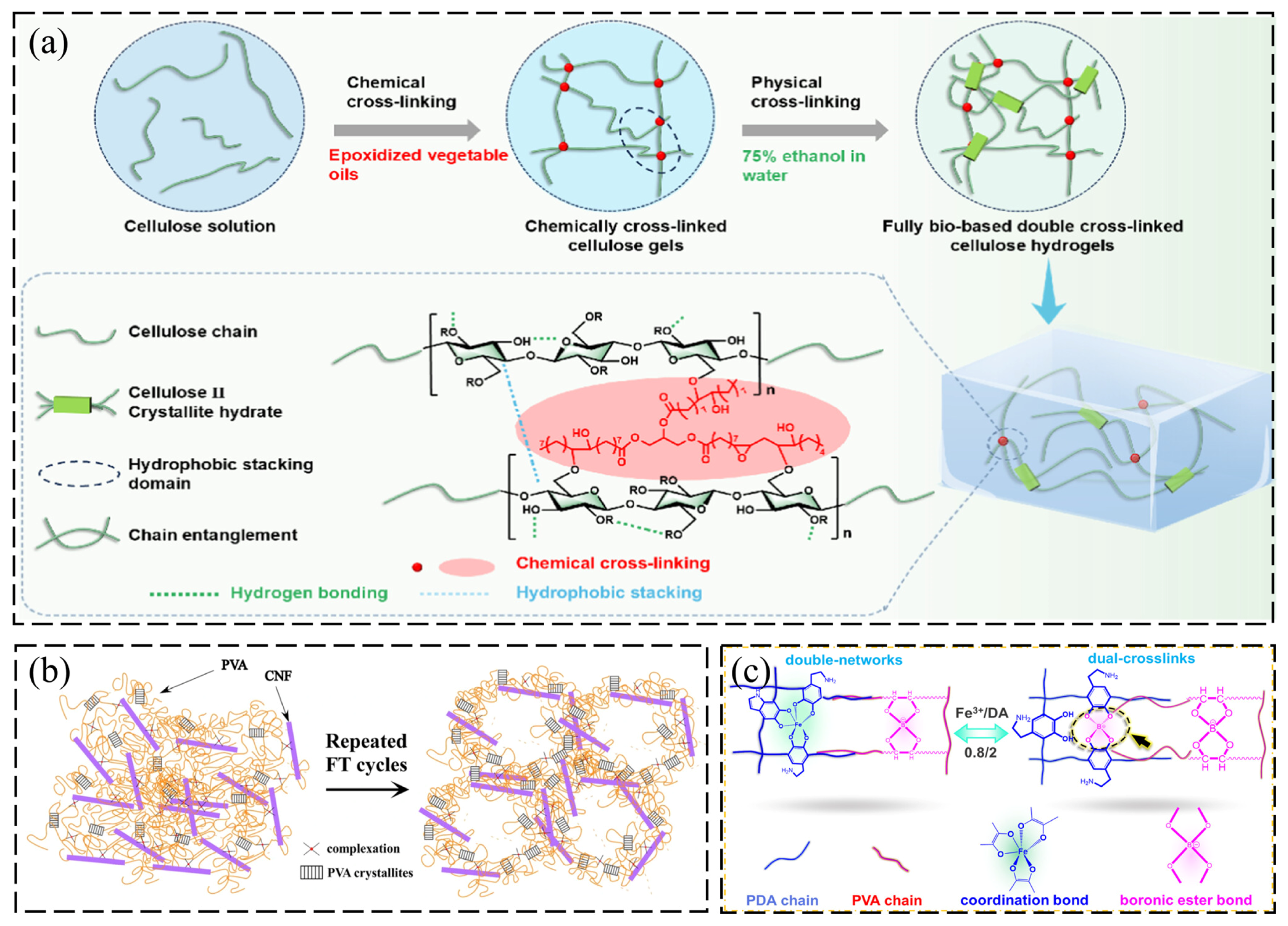 Cellulose-Based Composite Hydrogels for Heavy Metal Ion Removal