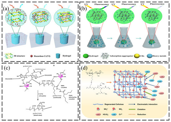 Cellulose-Based Composite Hydrogels for Heavy Metal Ion Removal