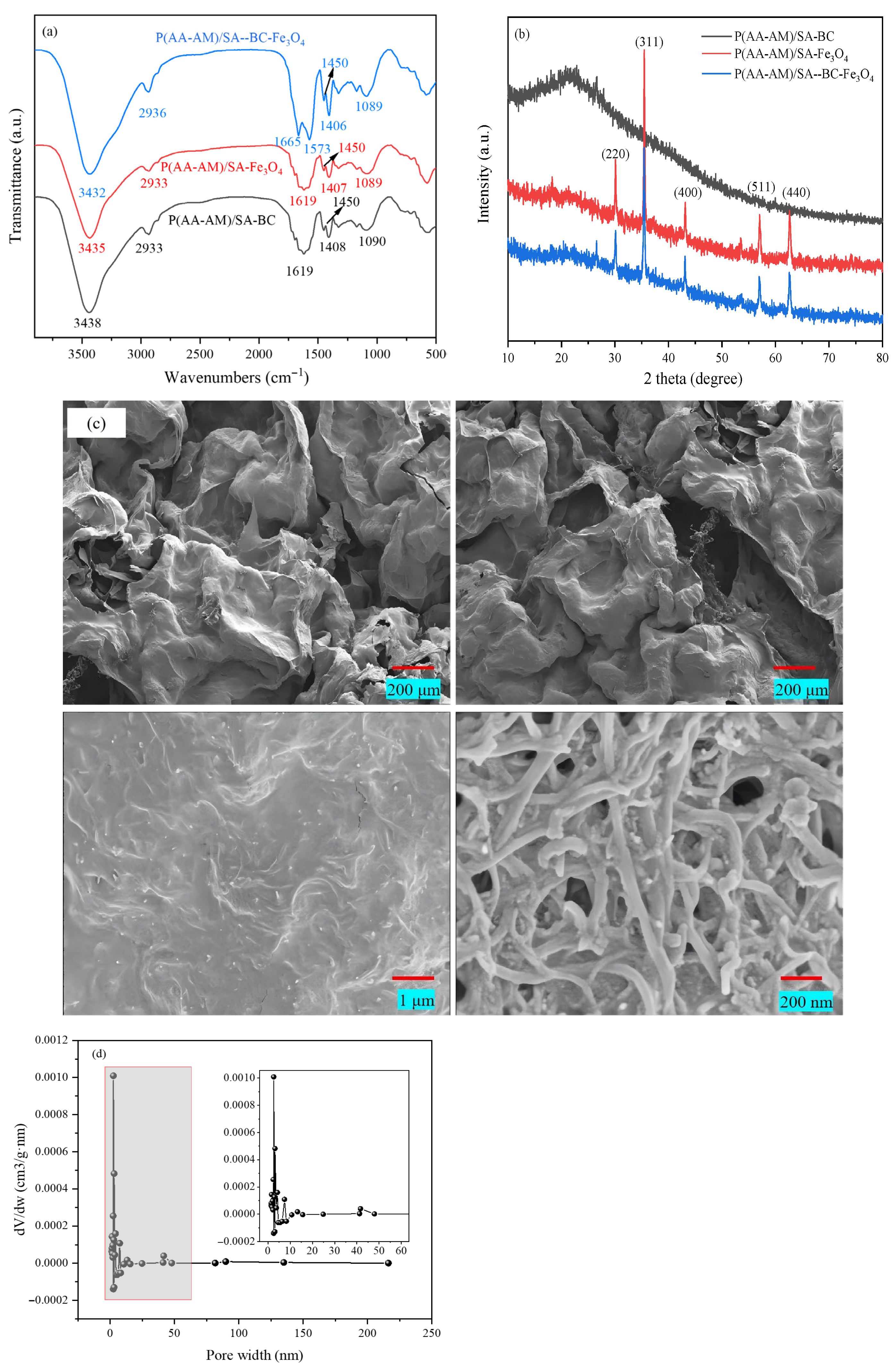 Gels 12 00428 g001
