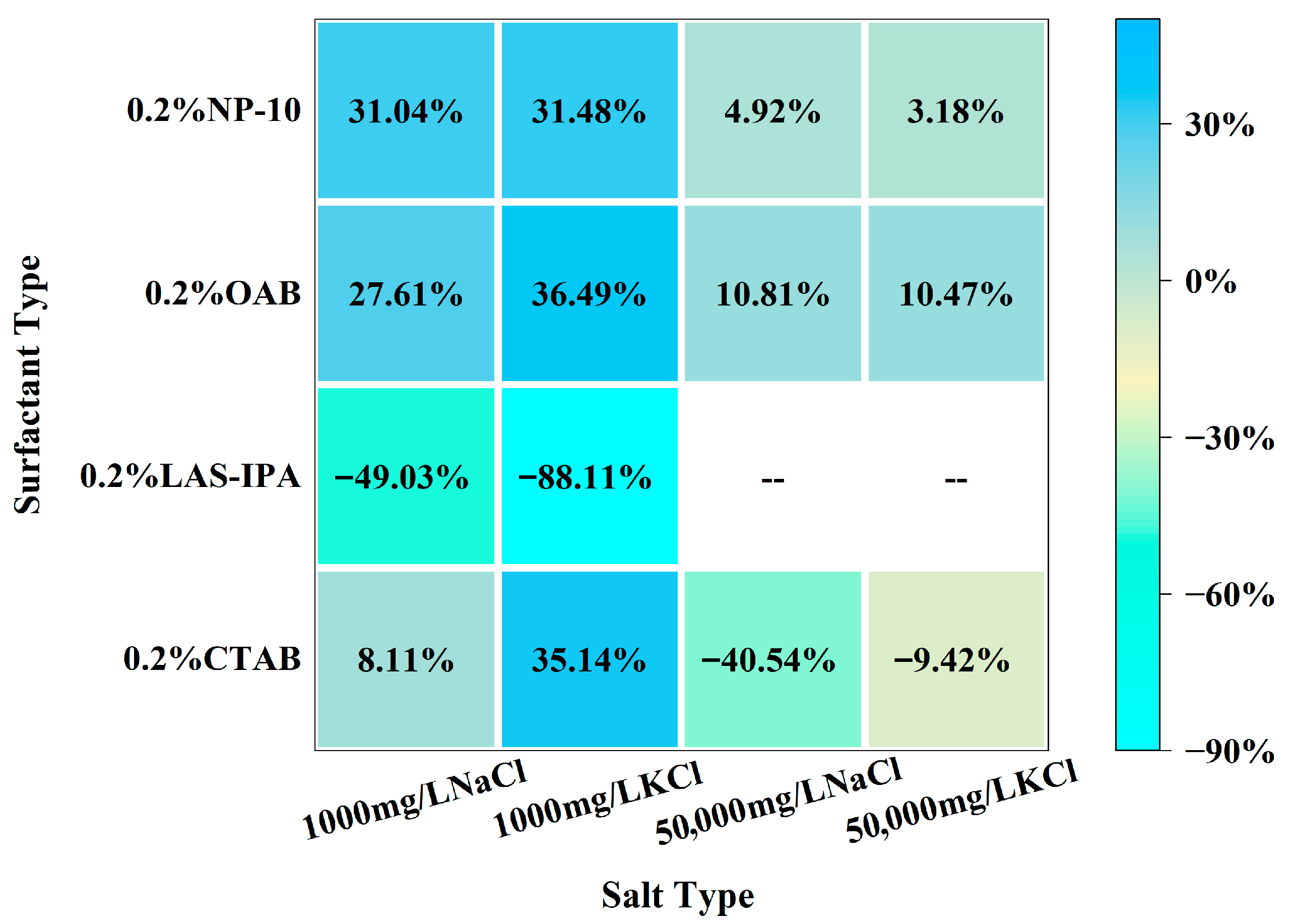 Gels 12 00435 g003 Gels 12 00435 g003