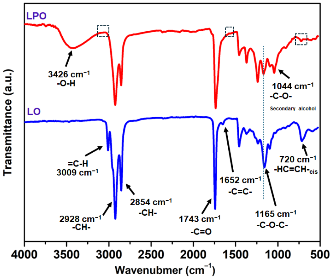 Gels 12 00607 g004 Gels 12 00607 g004