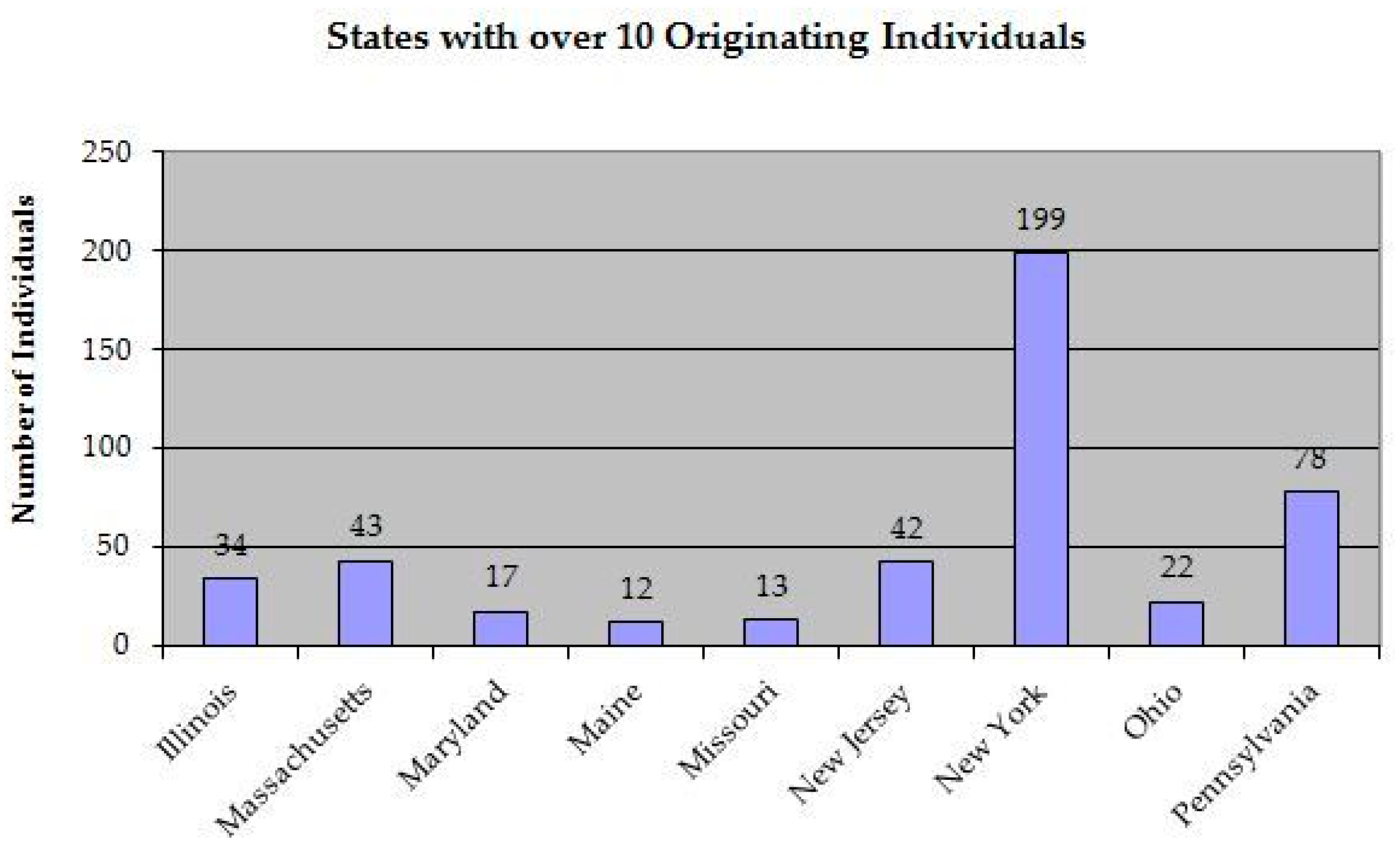 Genealogy 01 00016 g001