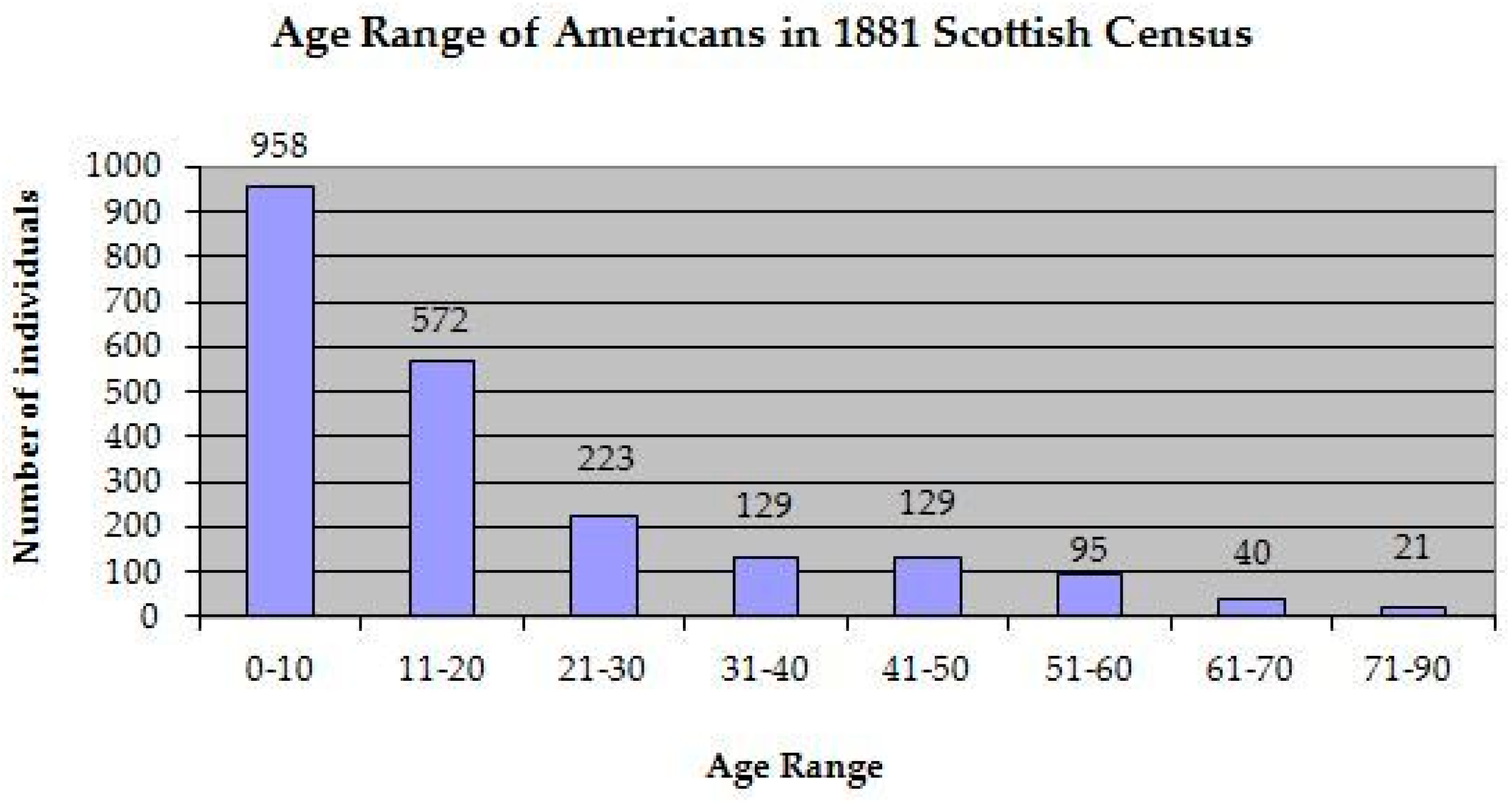 Genealogy 01 00016 g002