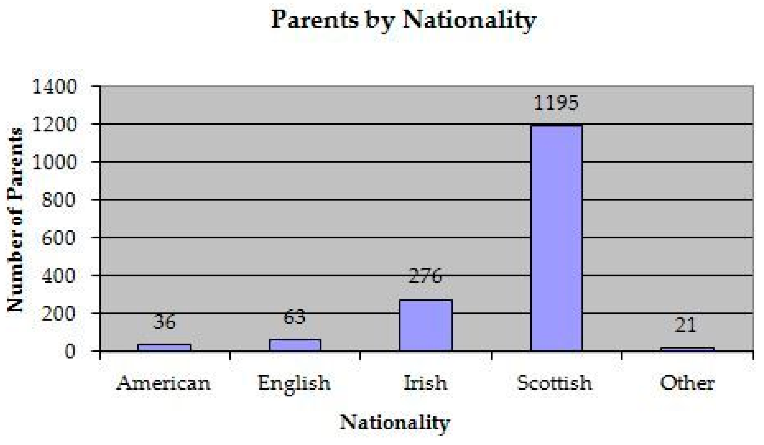 Genealogy 01 00016 g004