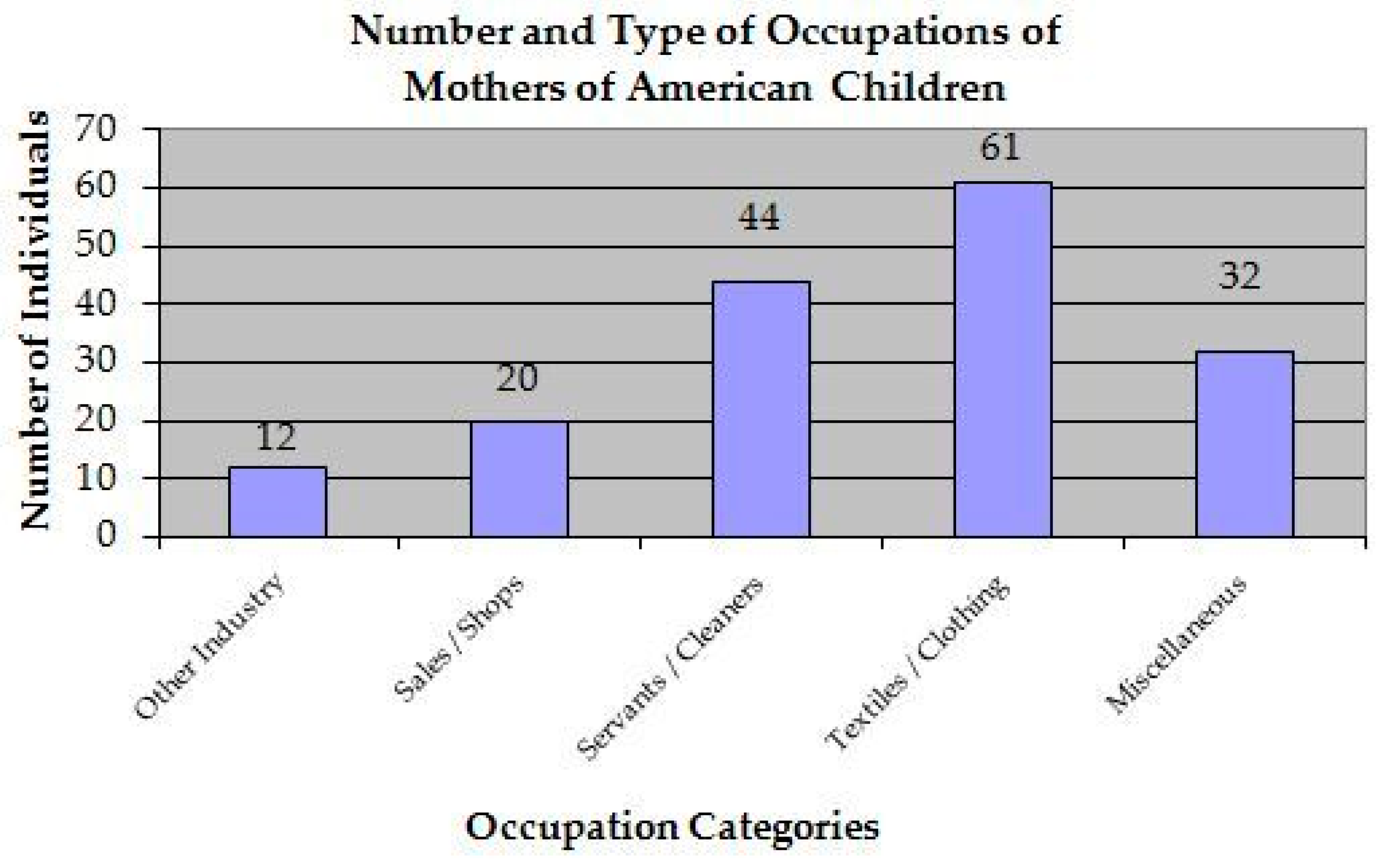 Genealogy 01 00016 g005