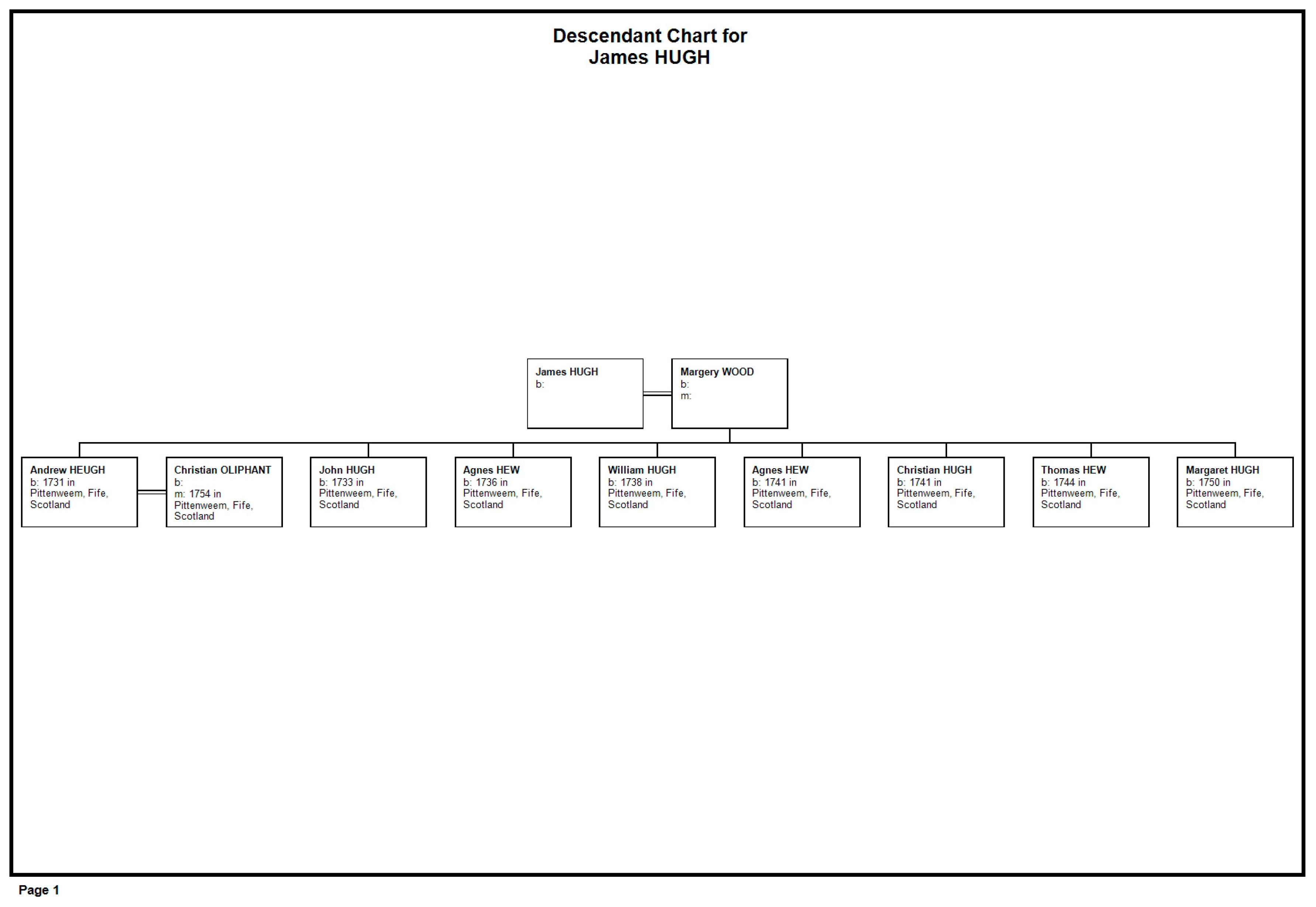 Genealogy 01 00018 g001