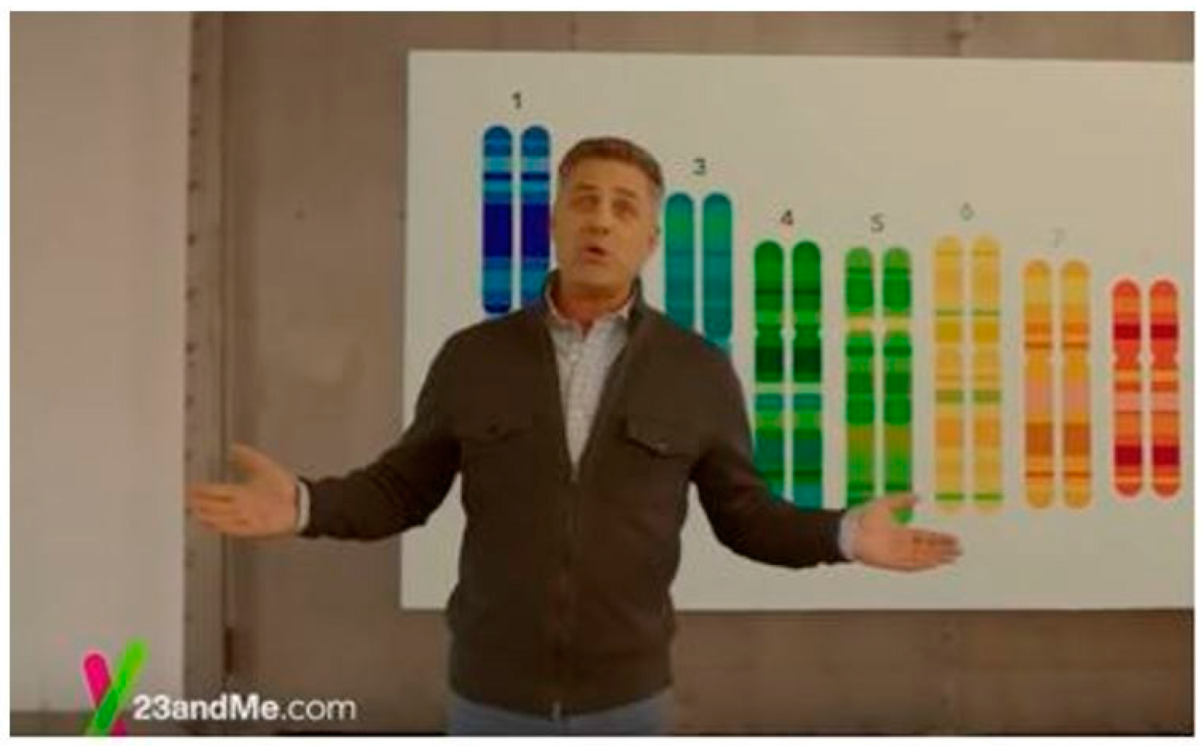 Genealogy 01 00022 g001 550