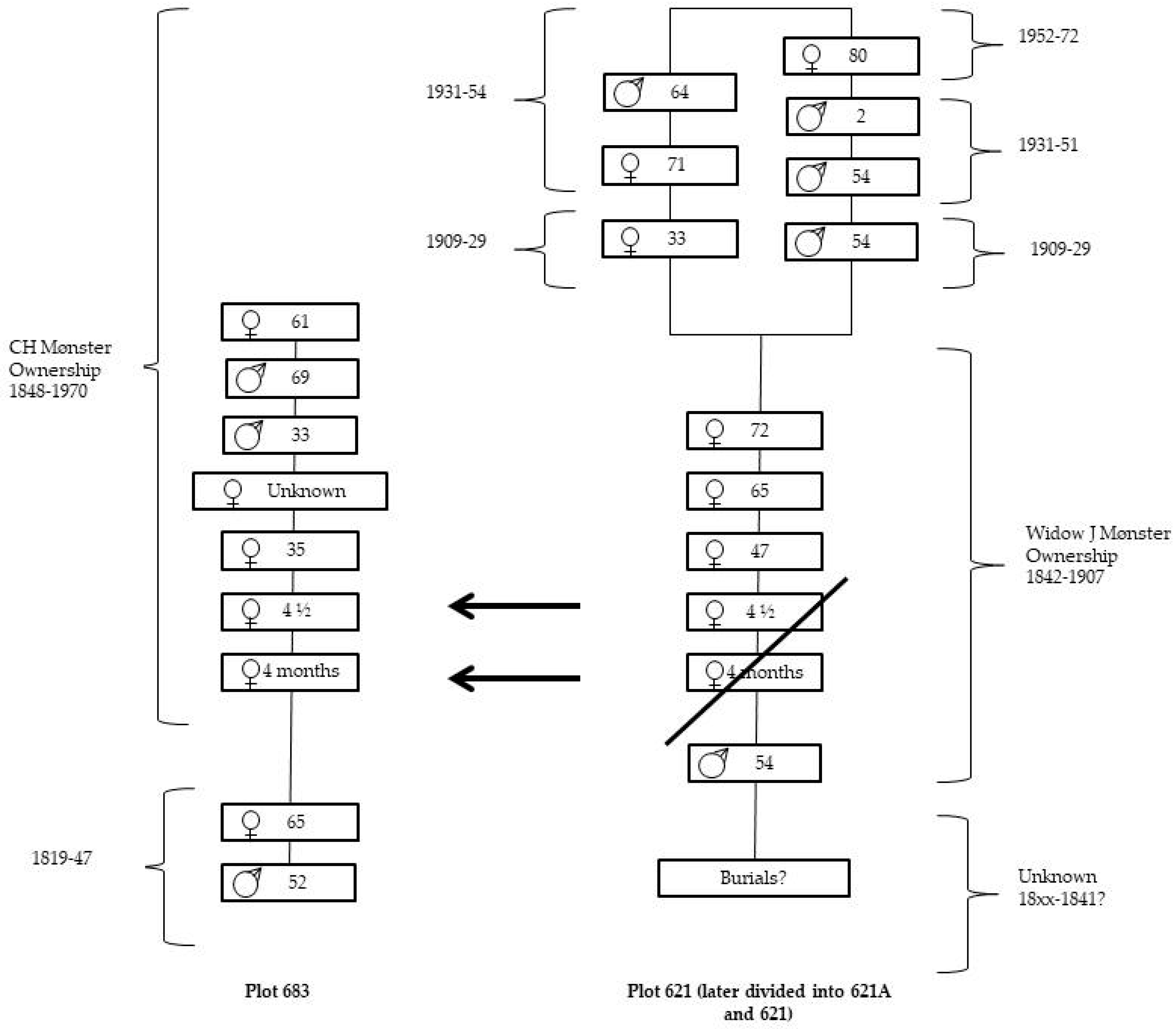 Genealogy 02 00027 g003 550