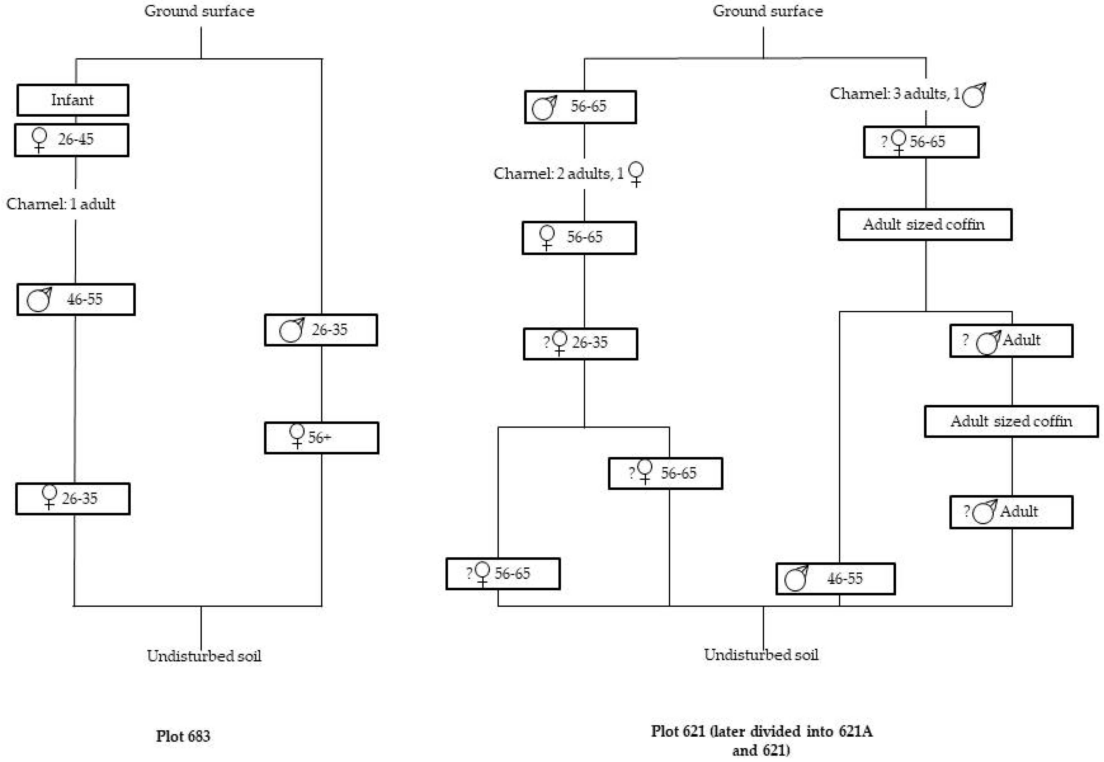 Genealogy 02 00027 g004 550