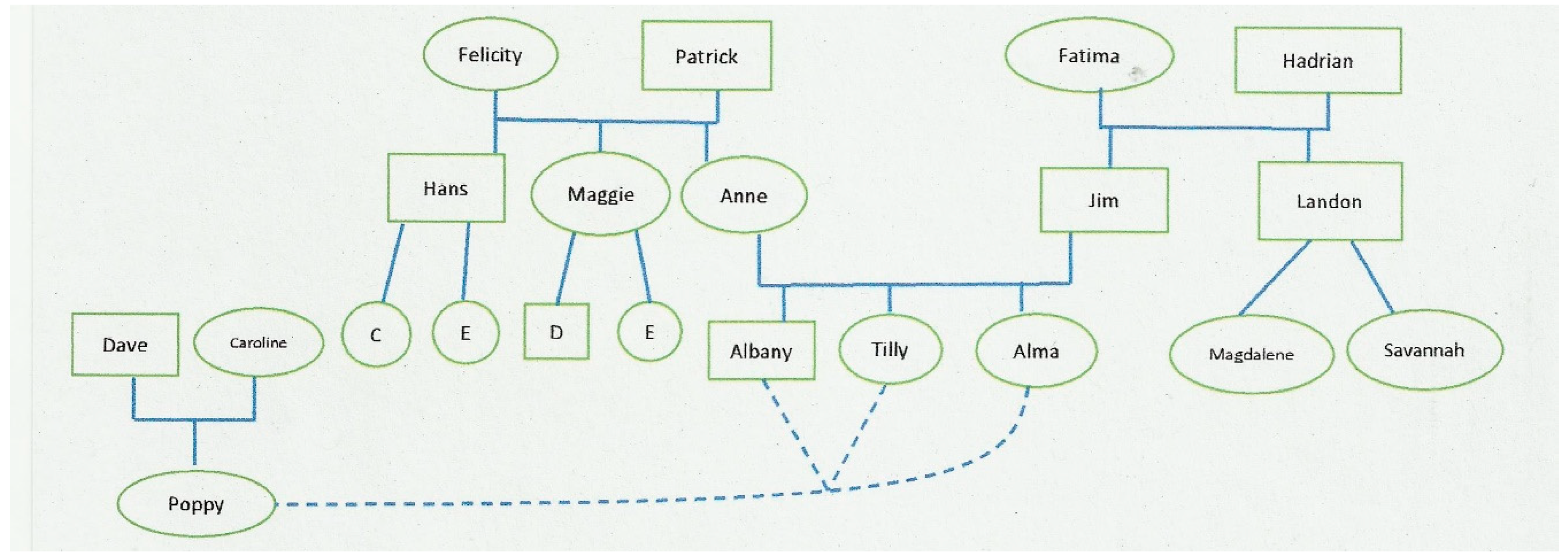 Genealogy 02 00035 g004