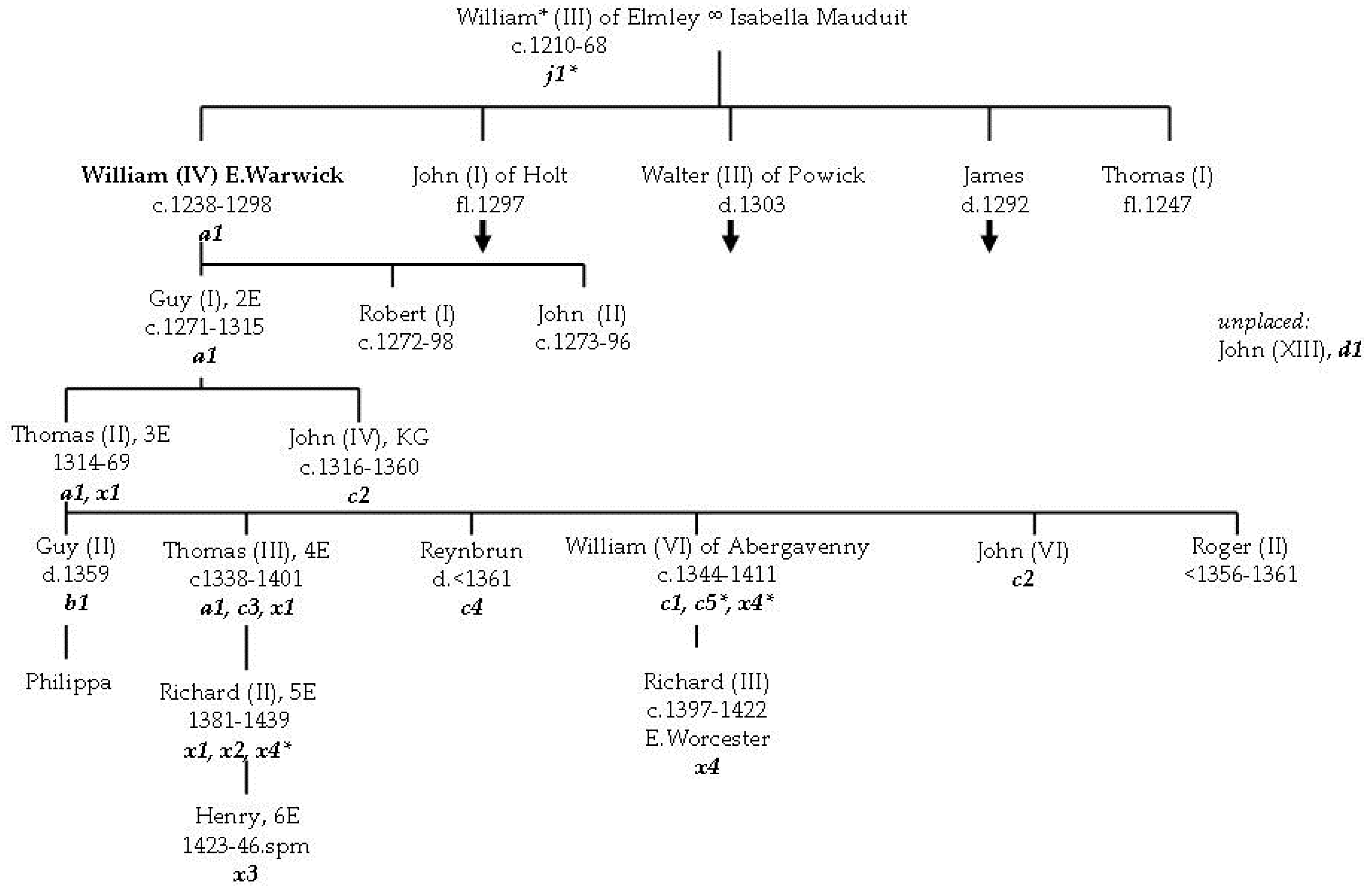 Genealogy 02 00038 g002 550
