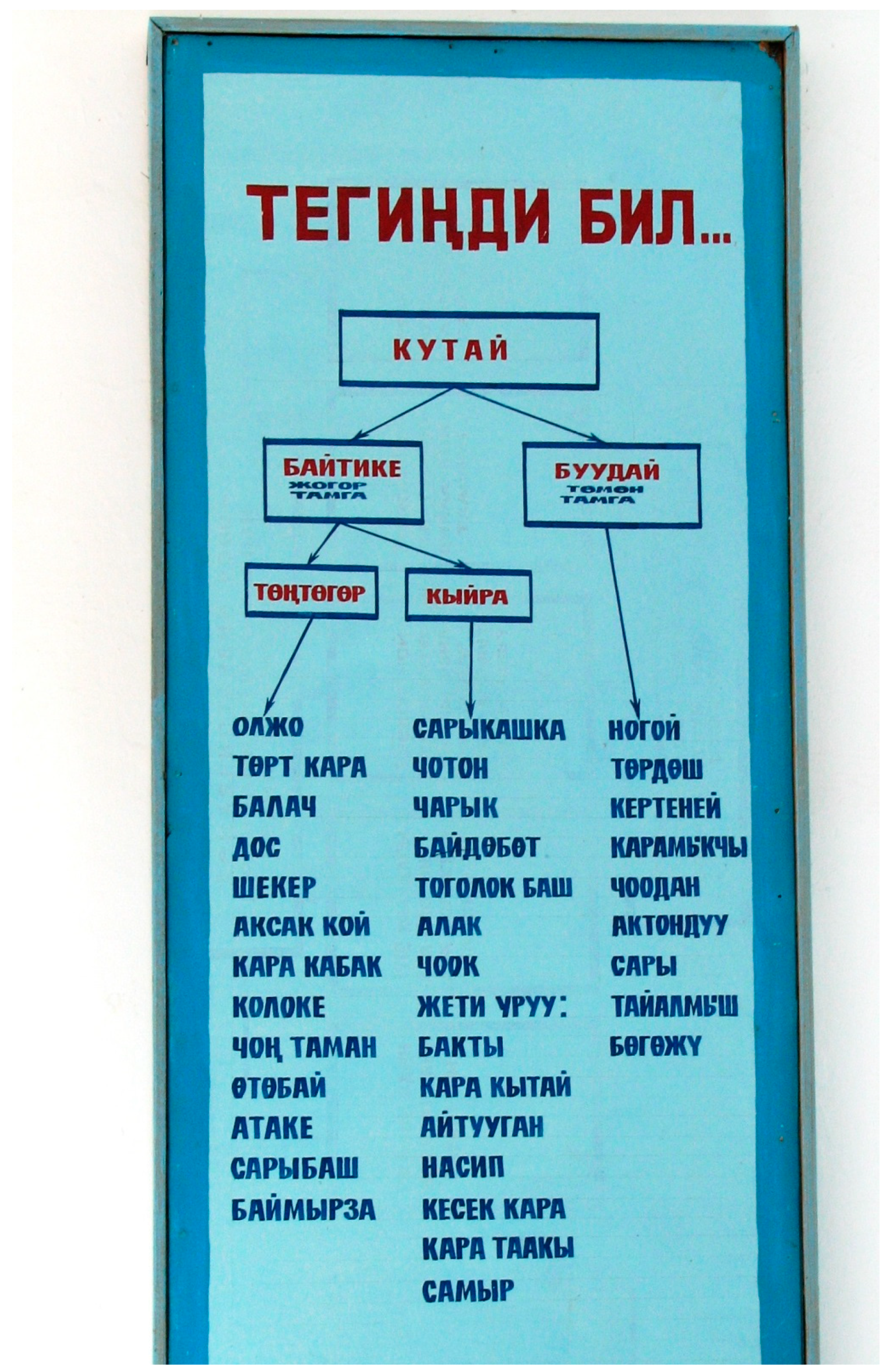 Genealogy 02 00053 g003 550