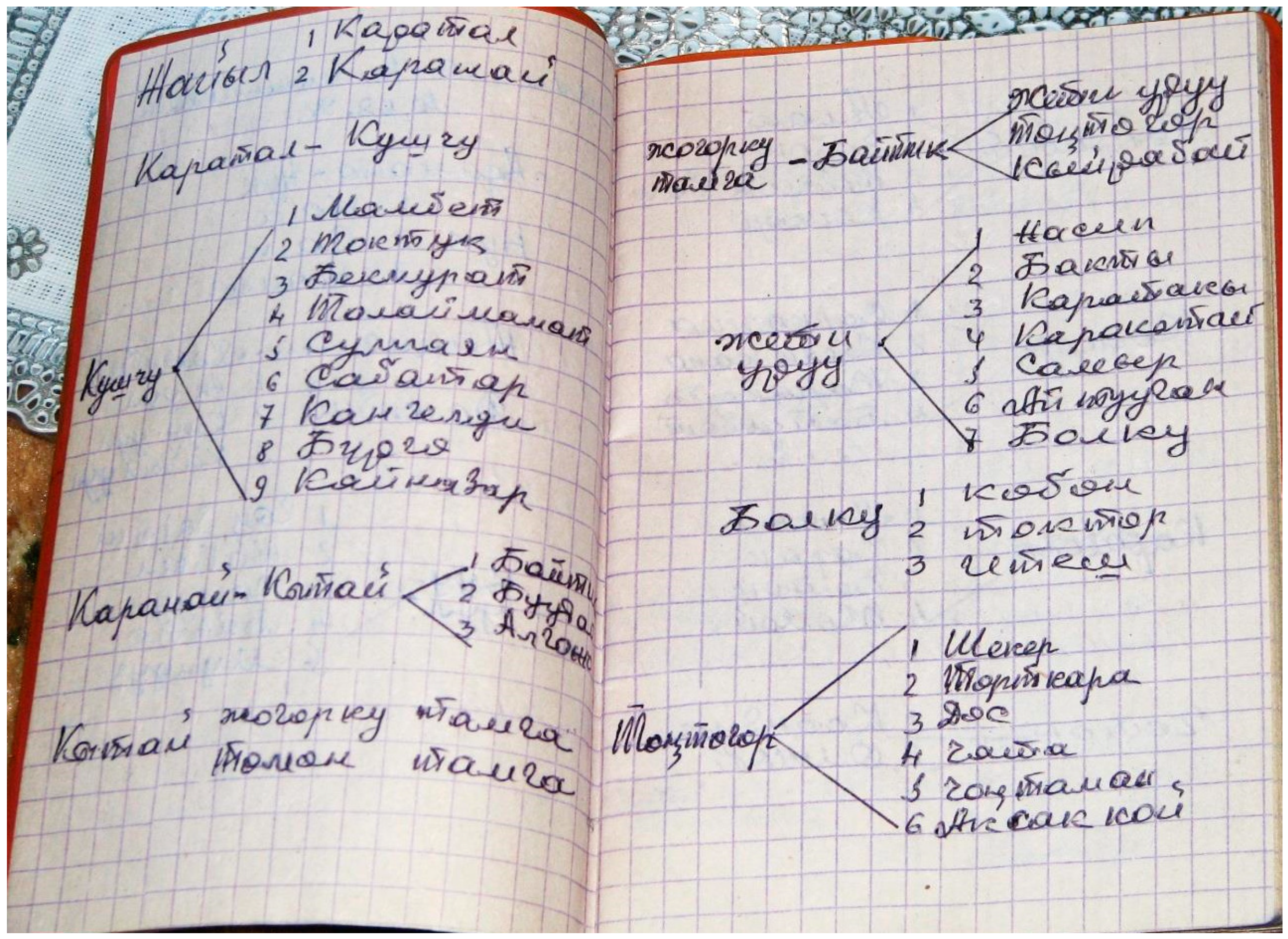 Genealogy 02 00053 g005 550