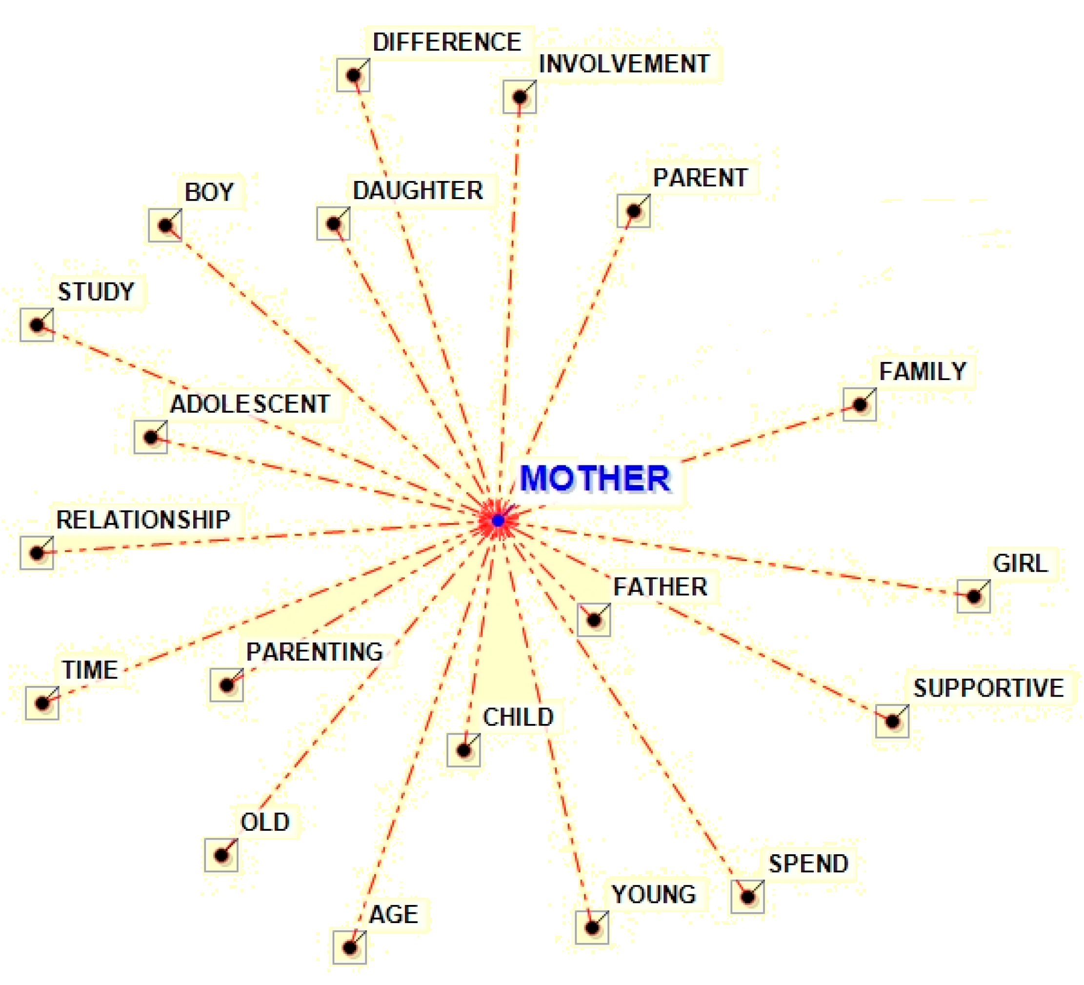 Genealogy 03 00017 g003 550