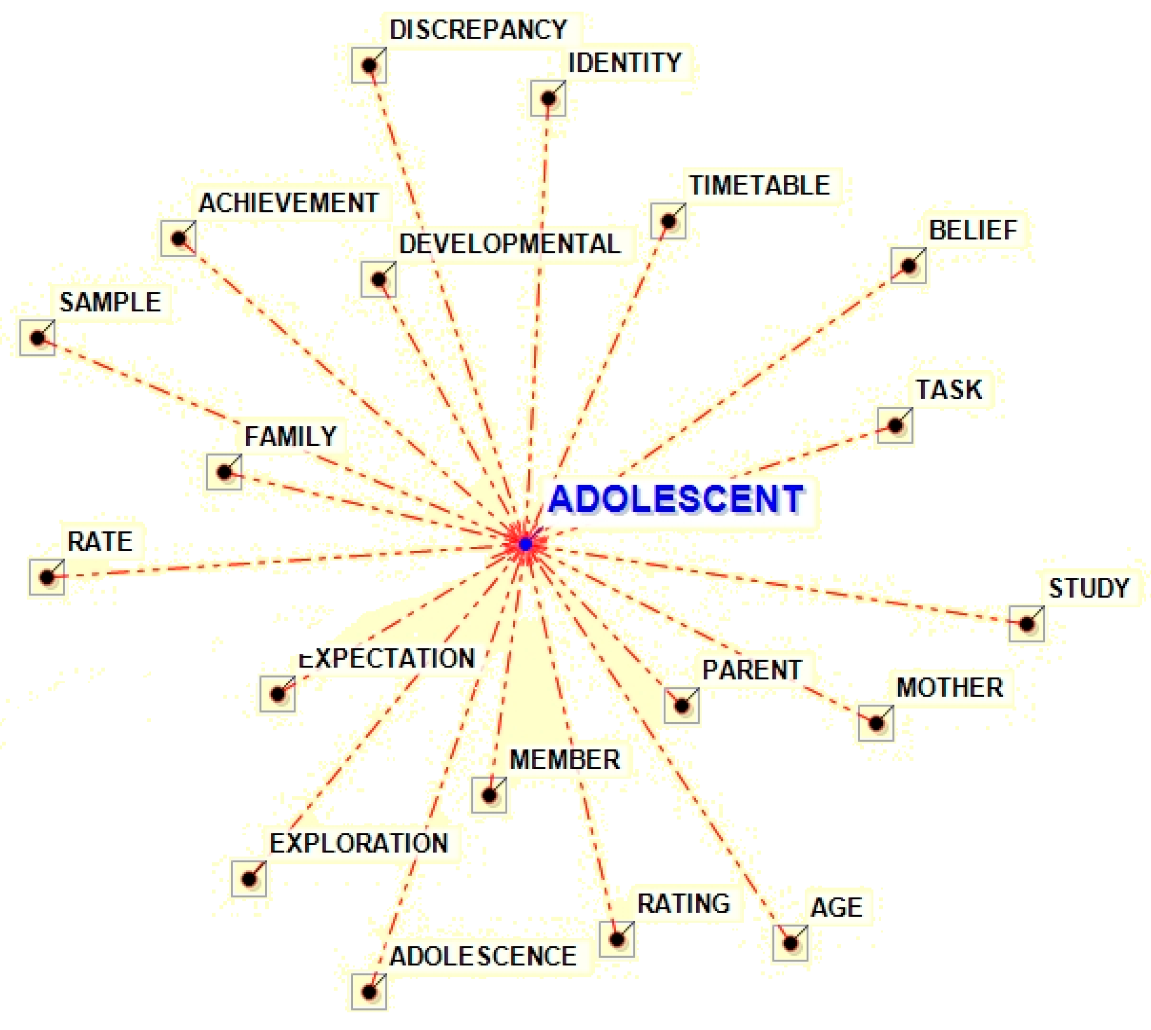 Genealogy 03 00017 g005 550