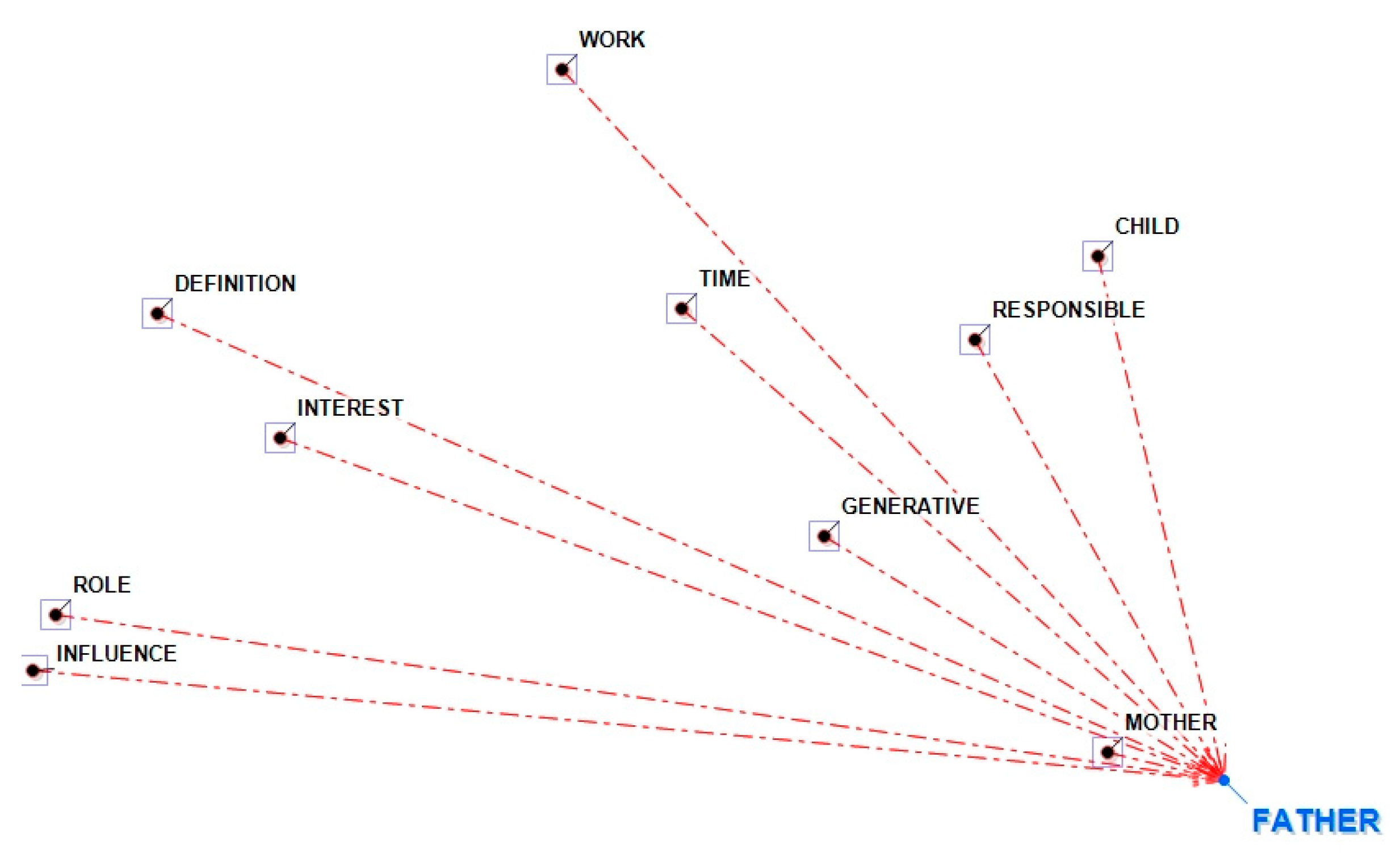 Genealogy 03 00017 g006 550