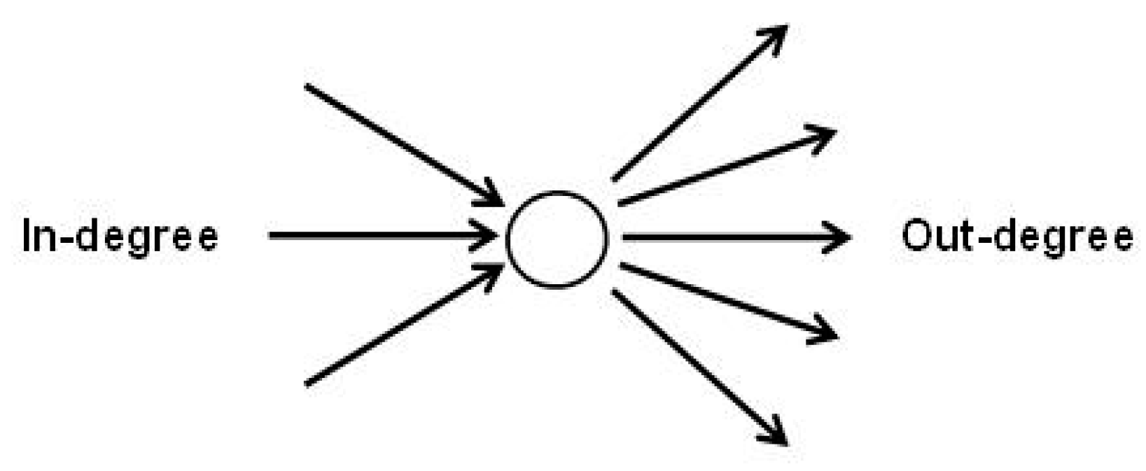Genealogy 03 00017 g008 550