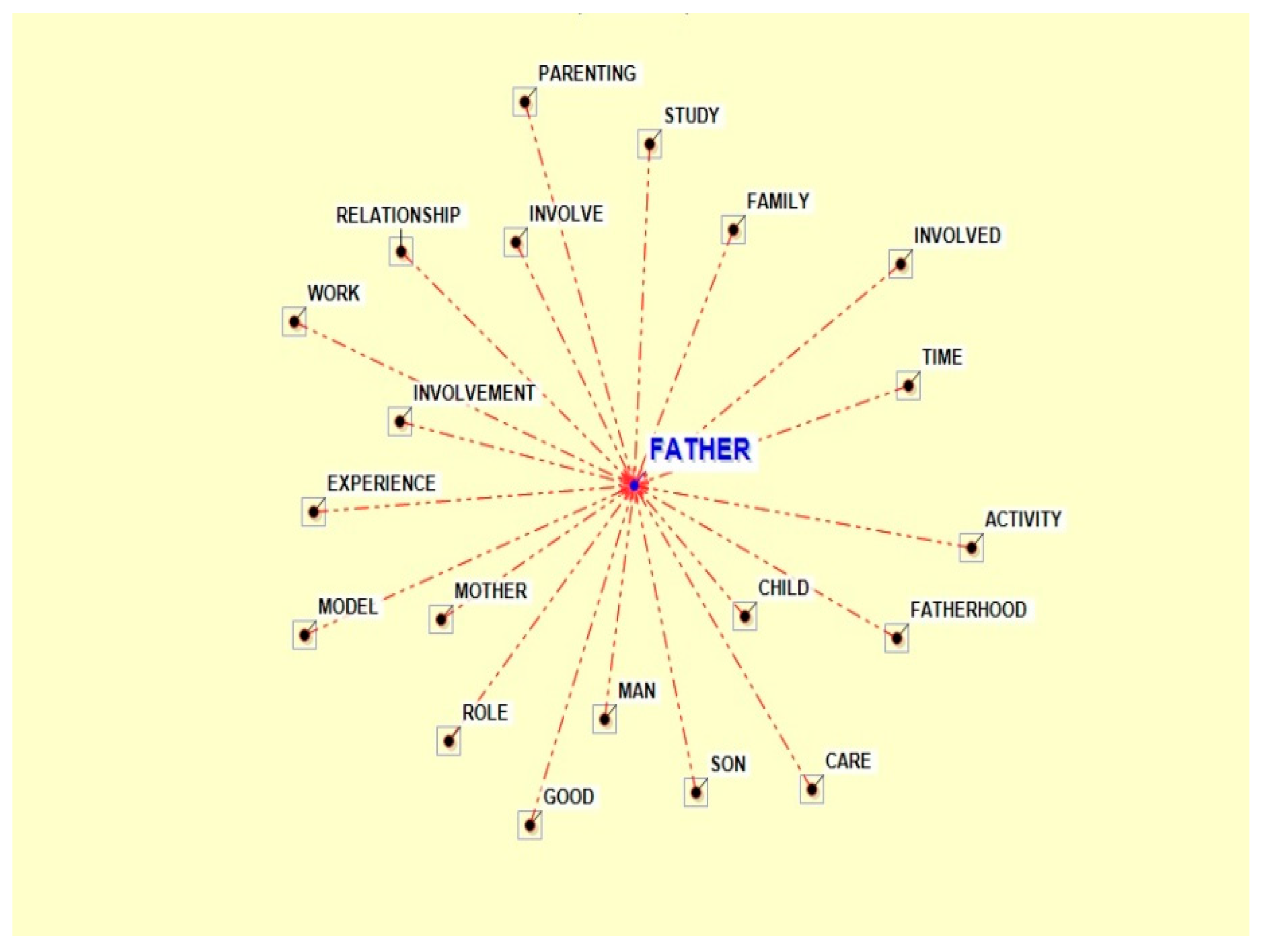 Genealogy 03 00017 g009 550