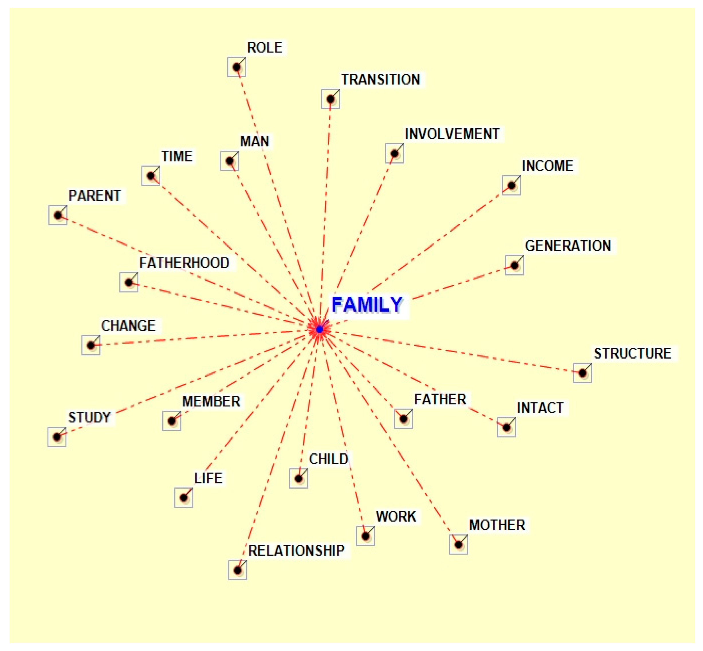 Genealogy 03 00017 g012 550