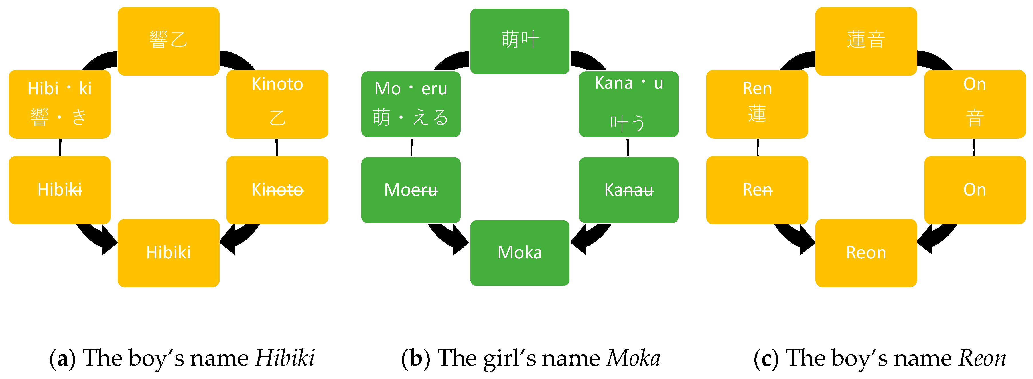 Genealogy Free Full Text For Whom And By Whom Children Are Named Family Involvement In Contemporary Japanese Naming Practices Html