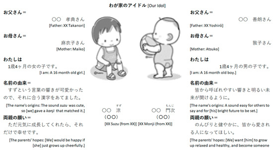 Genealogy Free Full Text For Whom And By Whom Children Are Named Family Involvement In Contemporary Japanese Naming Practices Html Genealogy Free Full Text For Whom And By Whom Children Are Named Family Involvement In Contemporary Japanese Naming Practices Html
