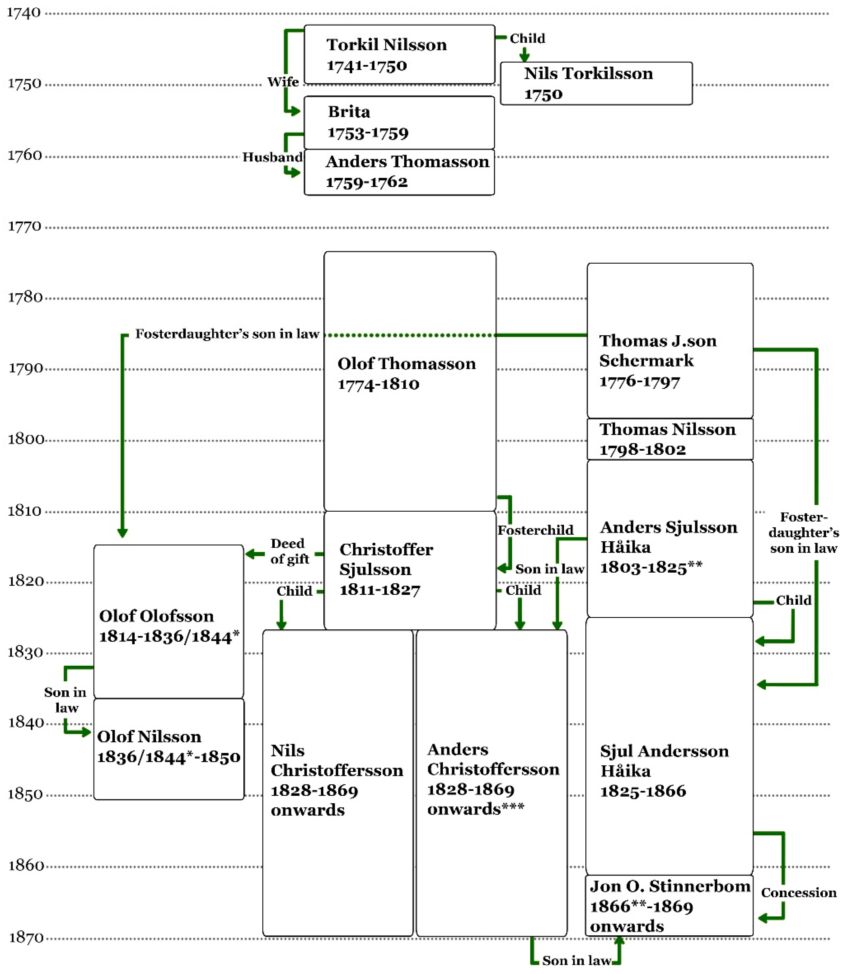 Genealogy 03 00054 g003 550