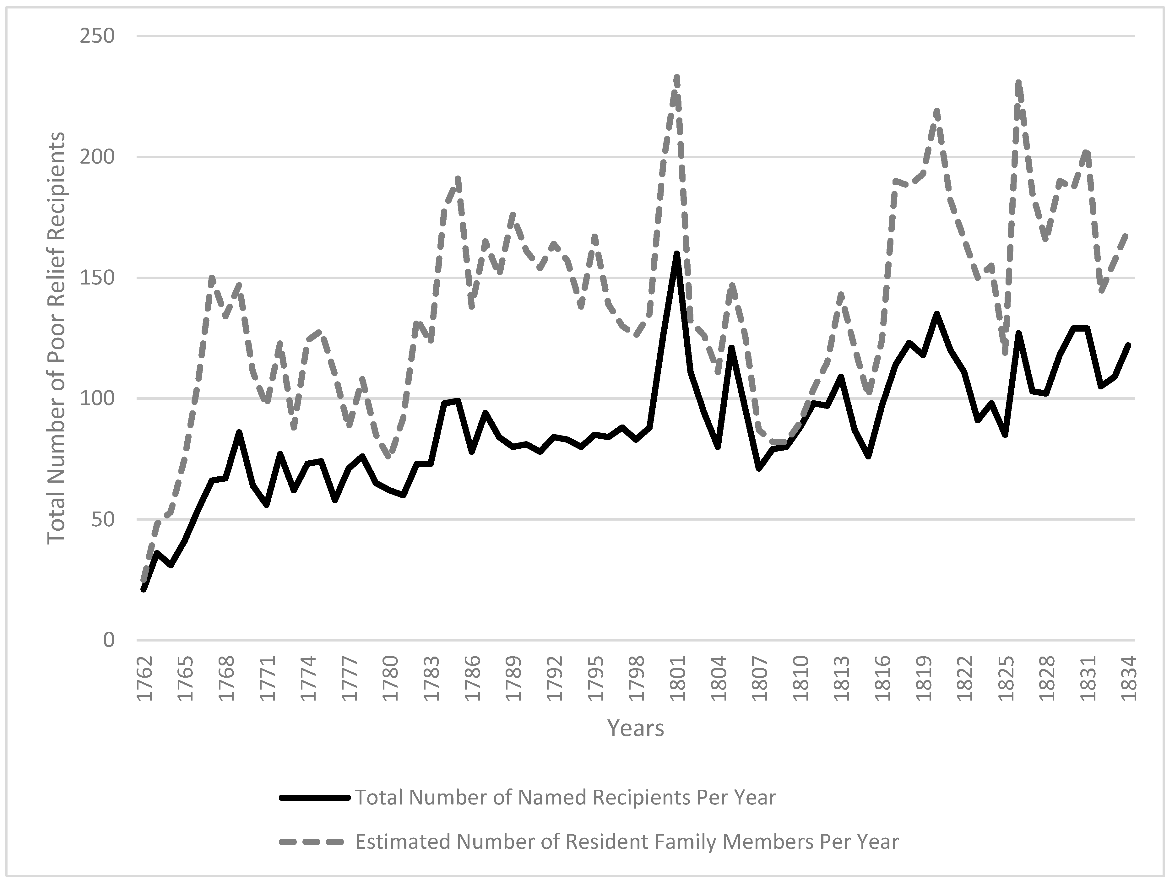 Genealogy 04 00013 g002 Genealogy 04 00013 g002