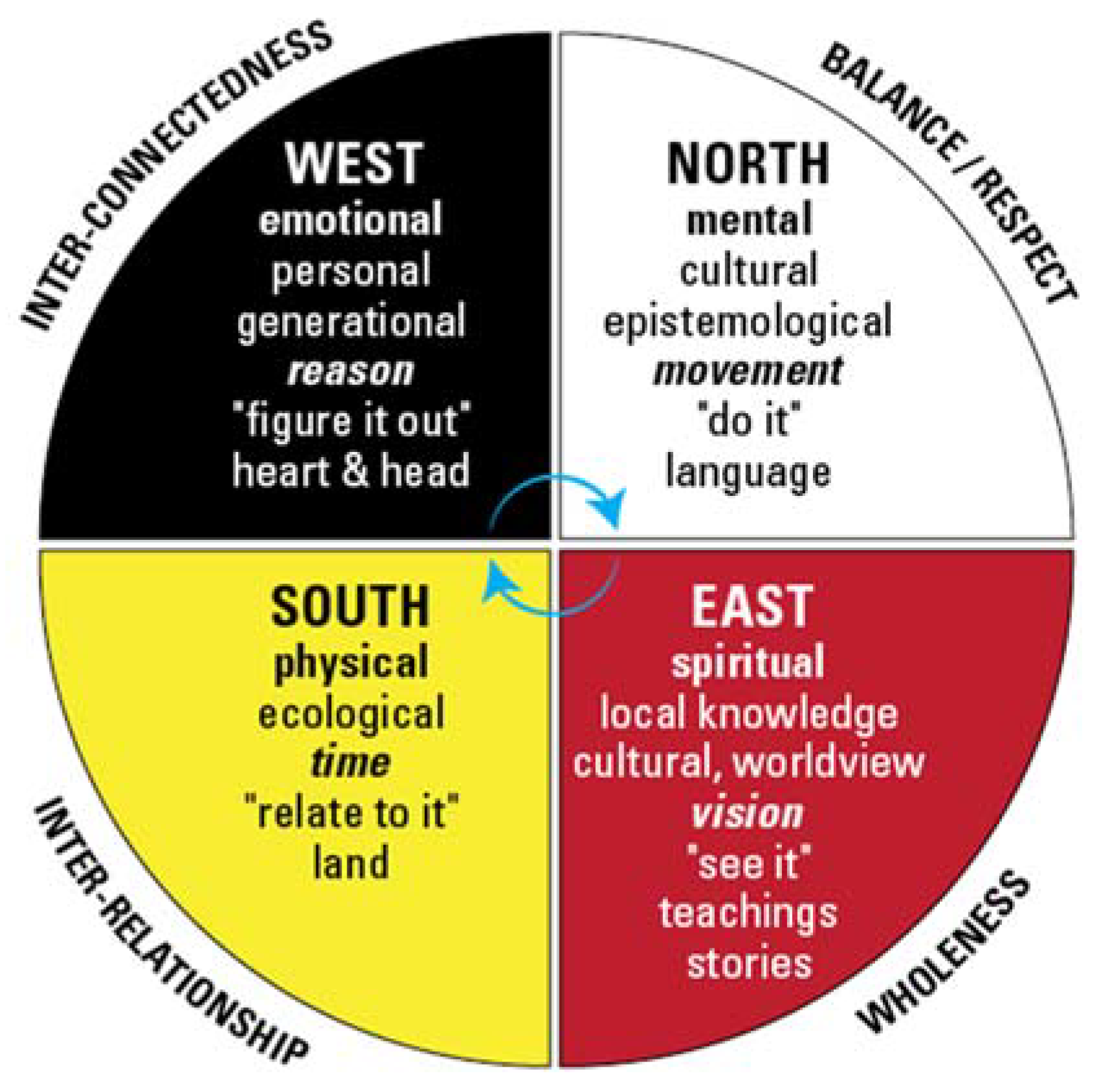 Genealogy 04 00017 g001